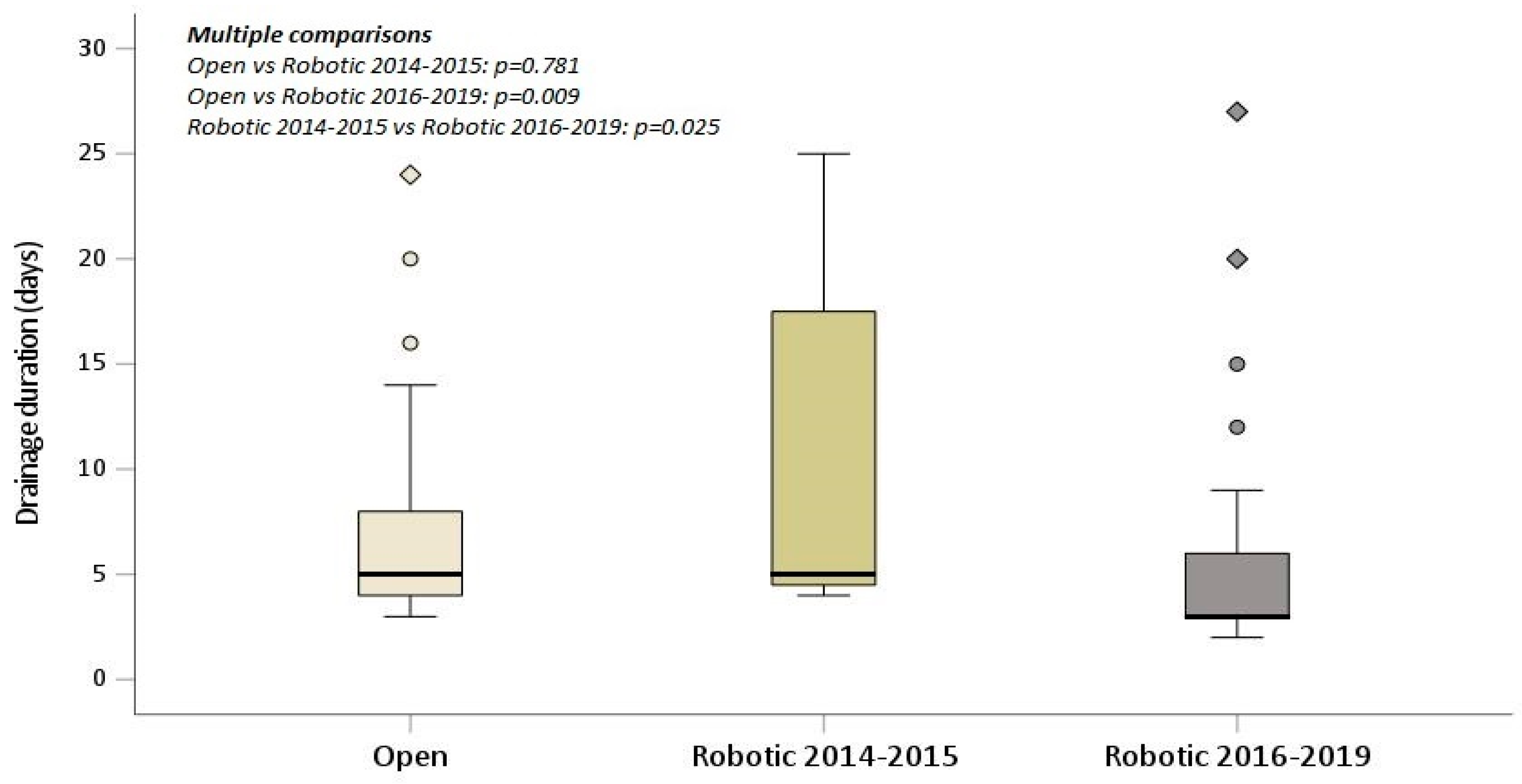 Curroncol 31 00009 g002