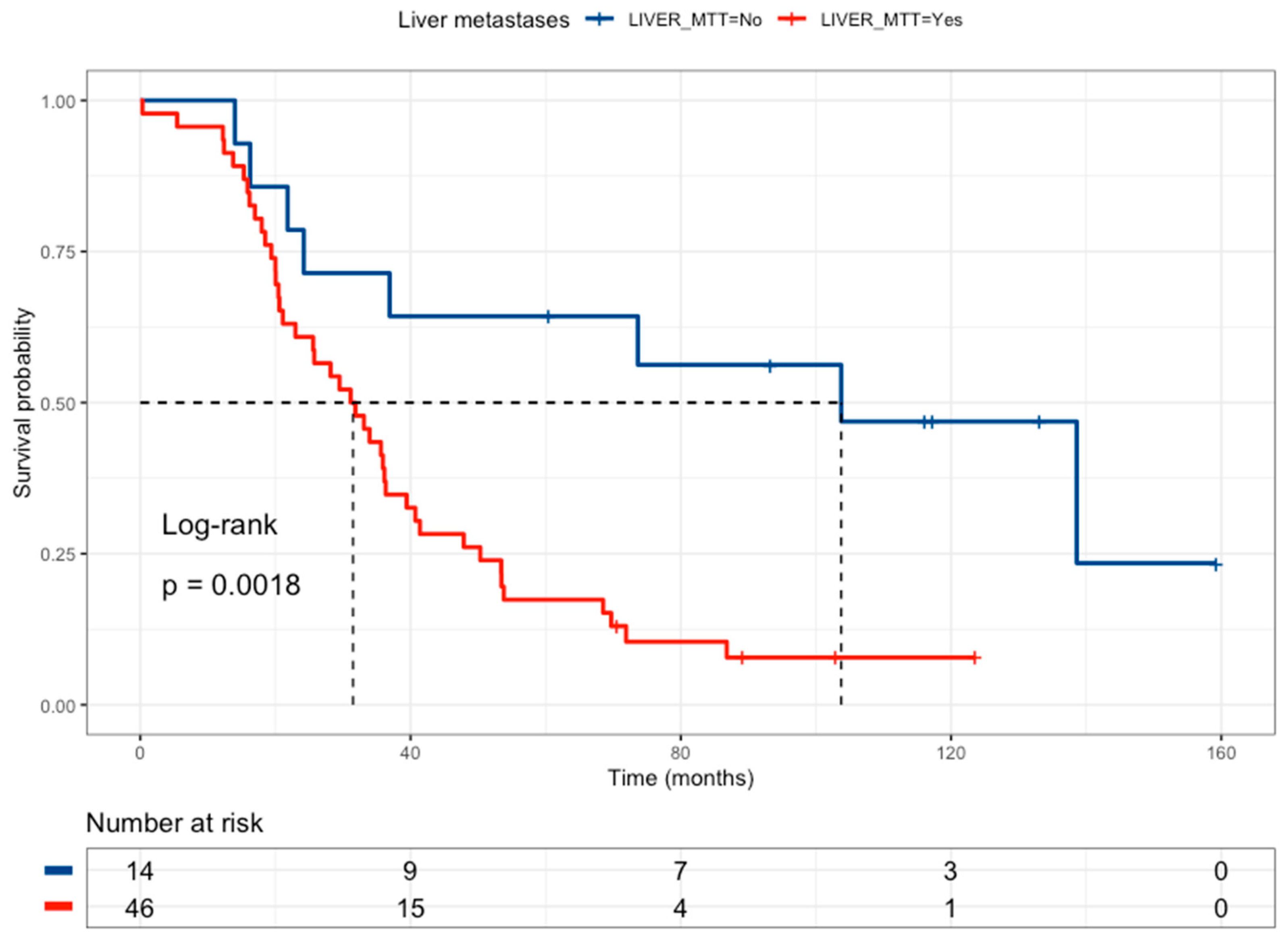 Curroncol 31 00018 g002