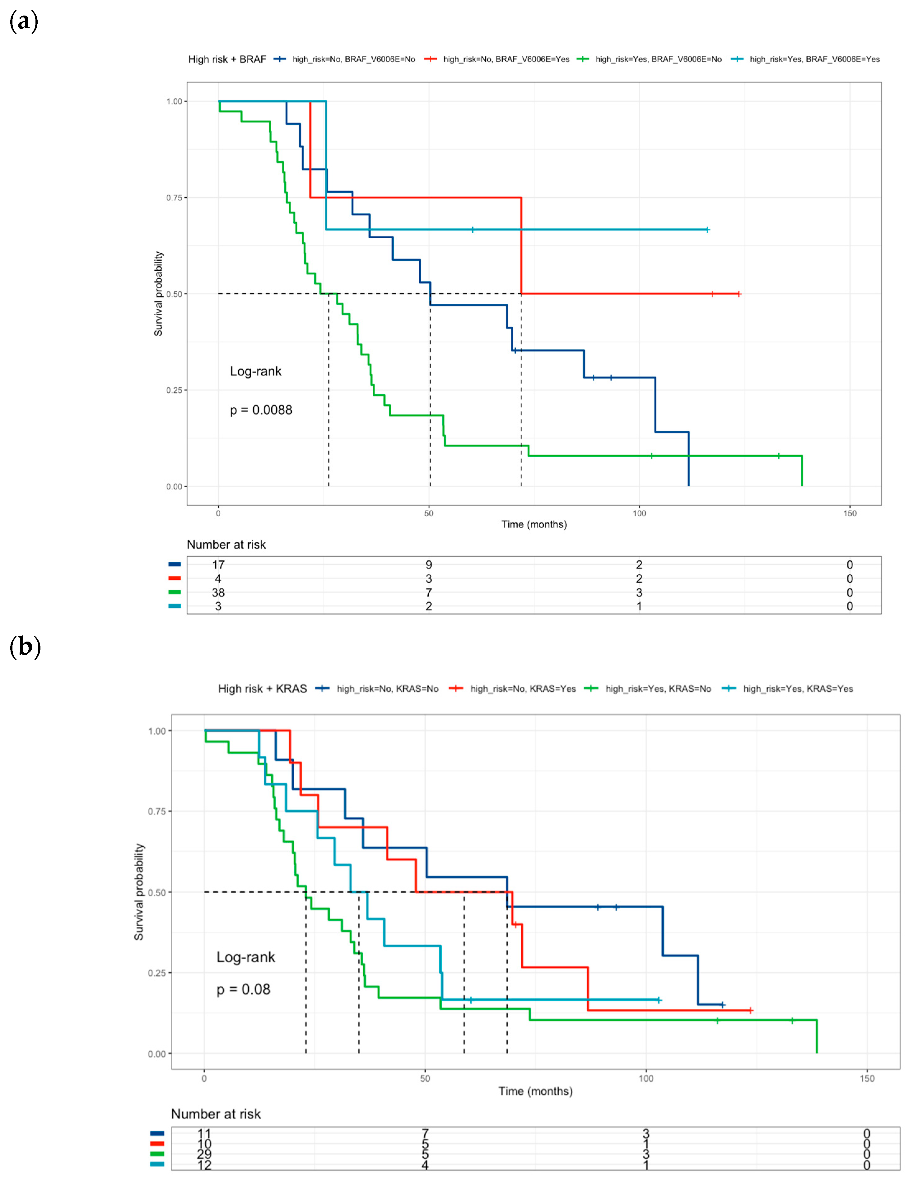 Curroncol 31 00018 g004a
