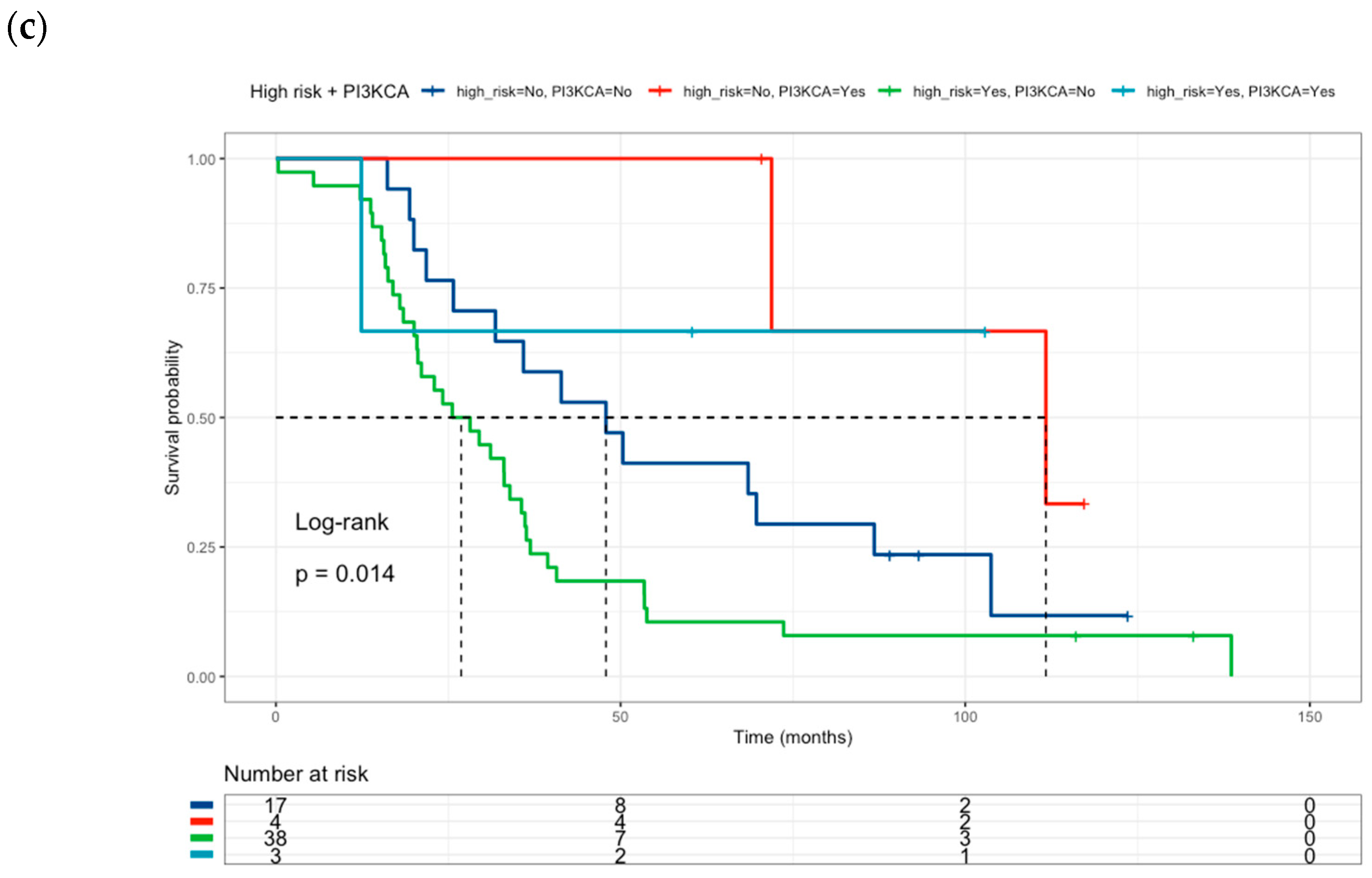 Curroncol 31 00018 g004b