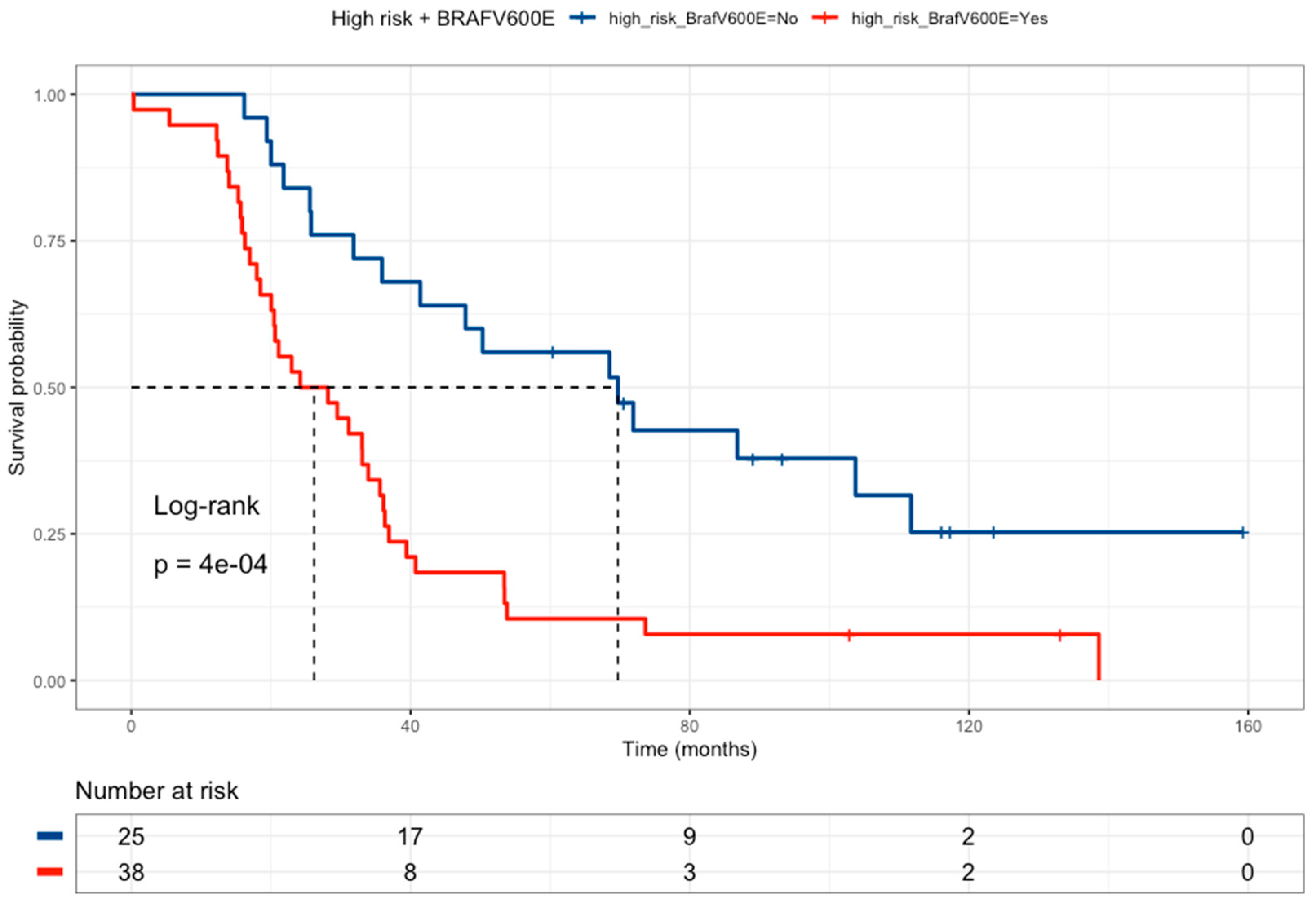 Curroncol 31 00018 g005