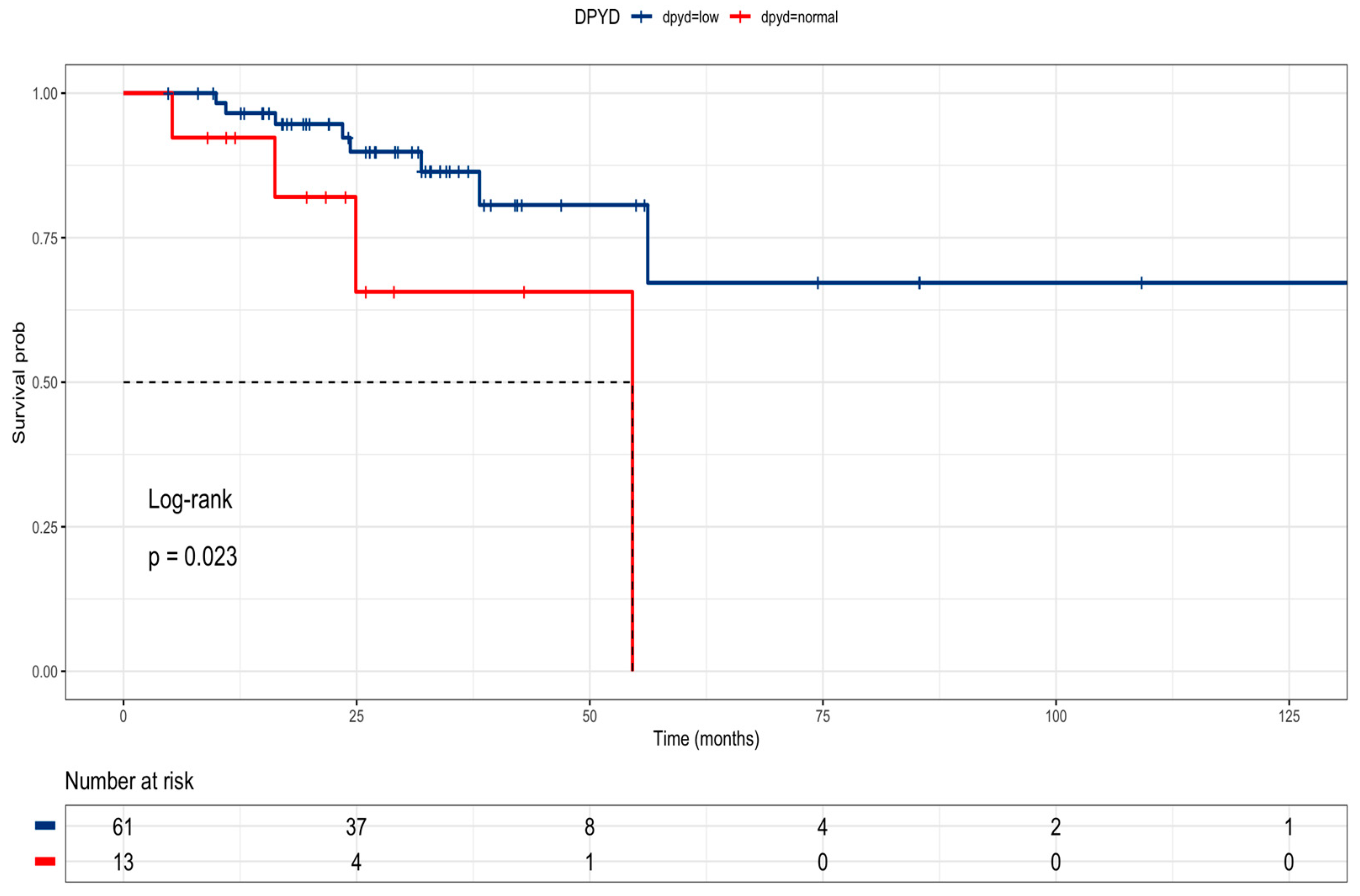 Curroncol 31 00018 g006
