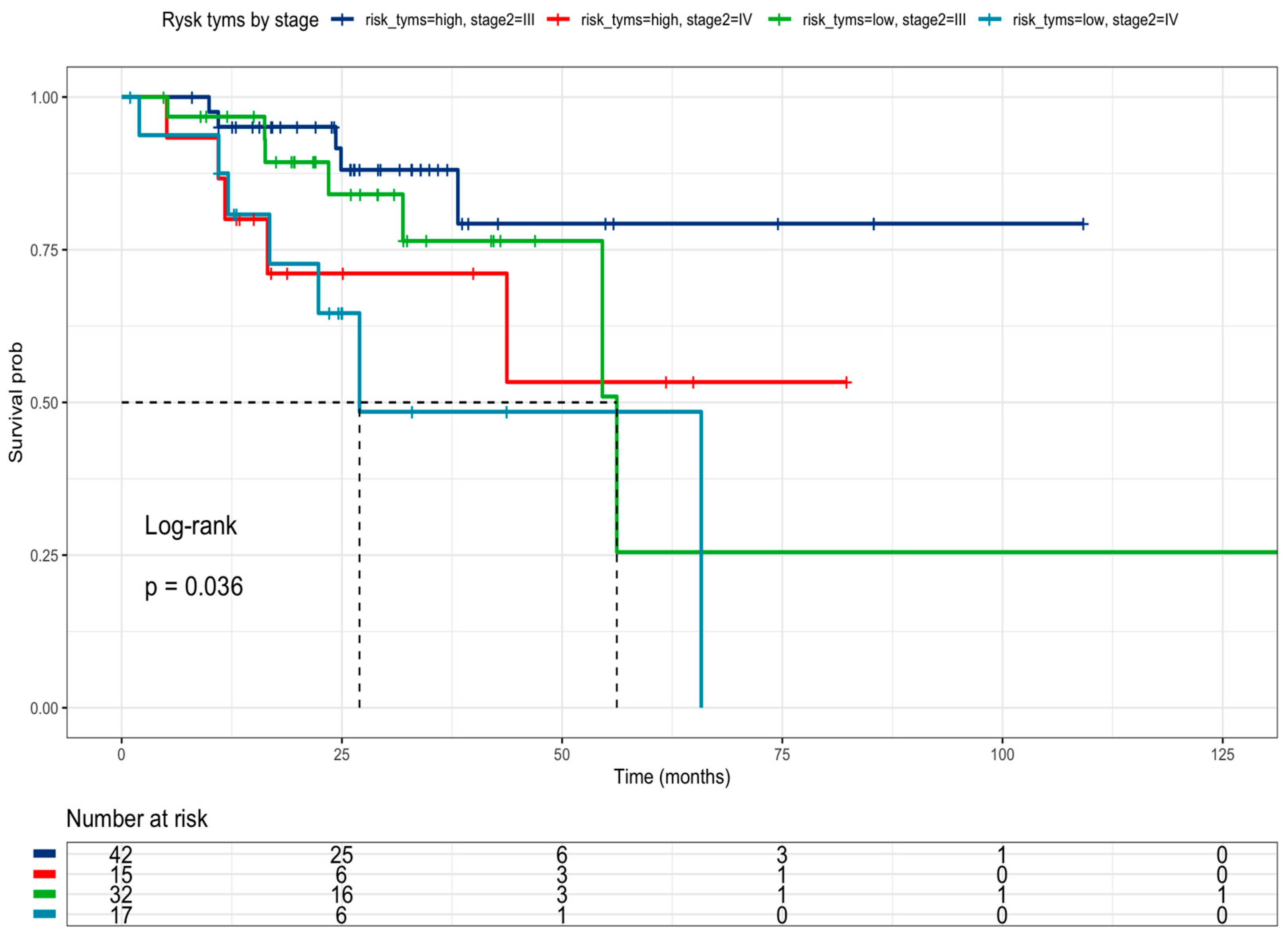Curroncol 31 00018 g007