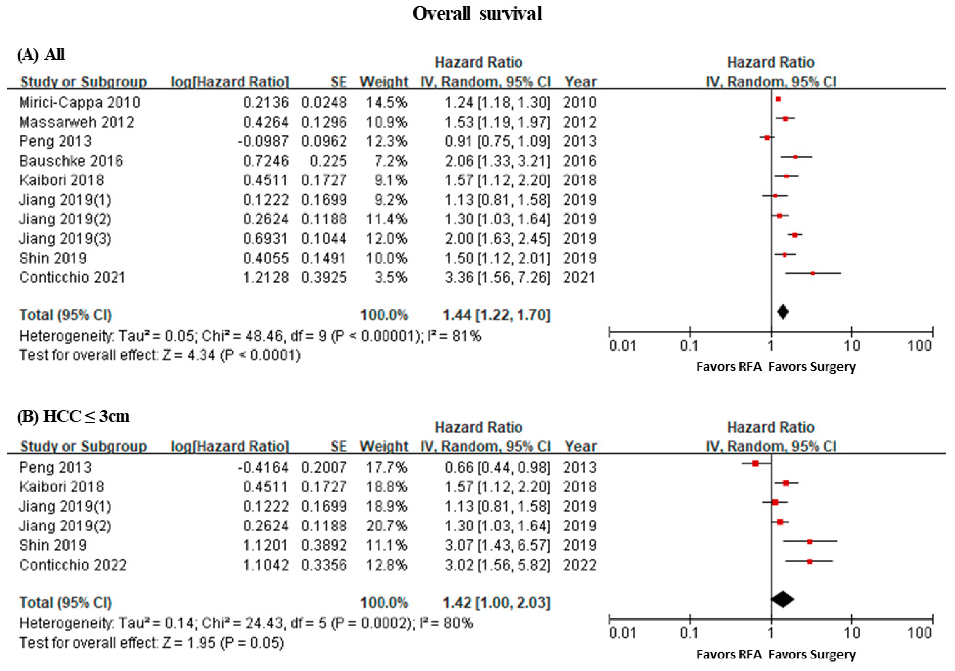 Curroncol 31 00021 g001 Curroncol 31 00021 g001
