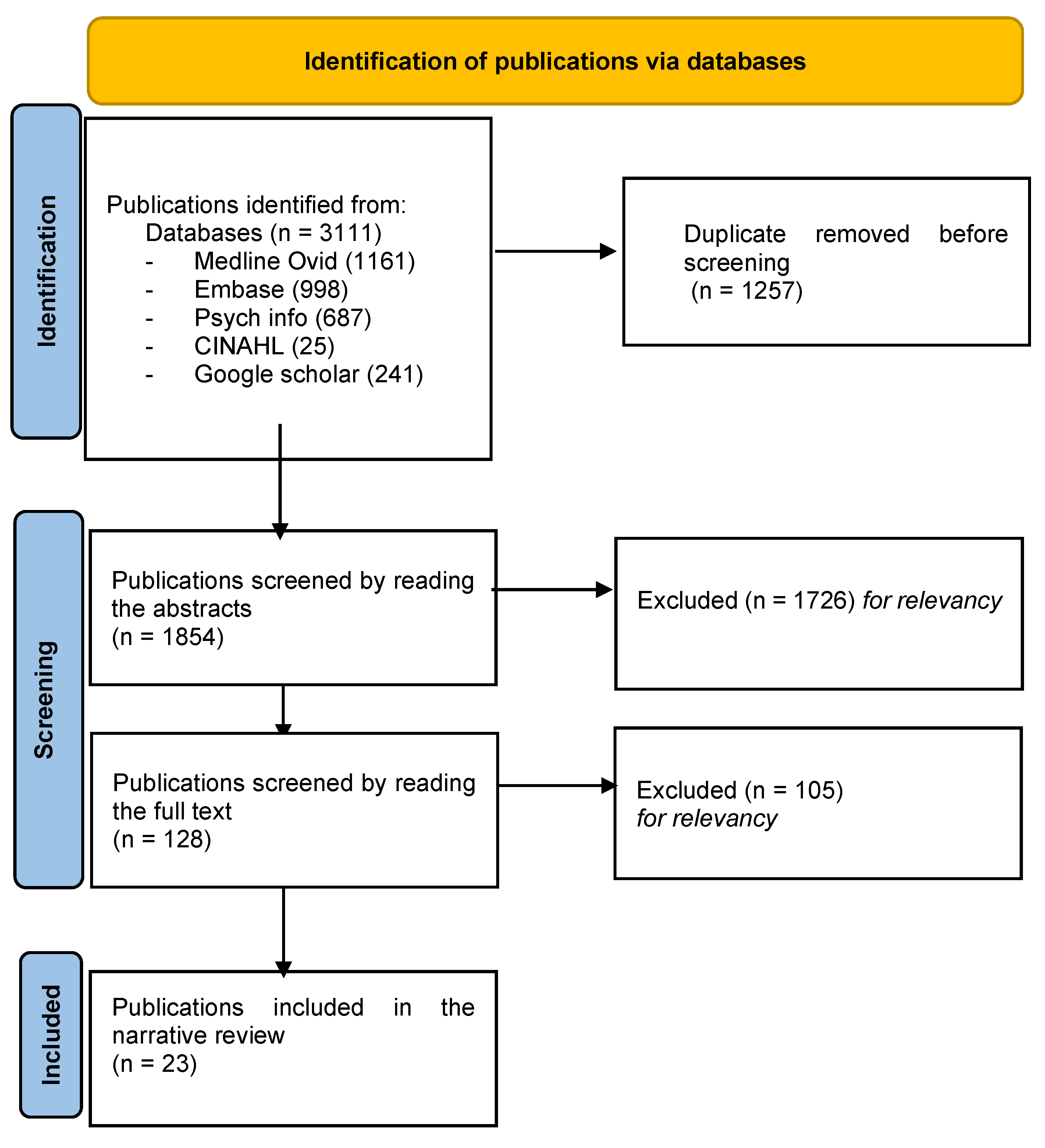 Curroncol 31 00022 g001
