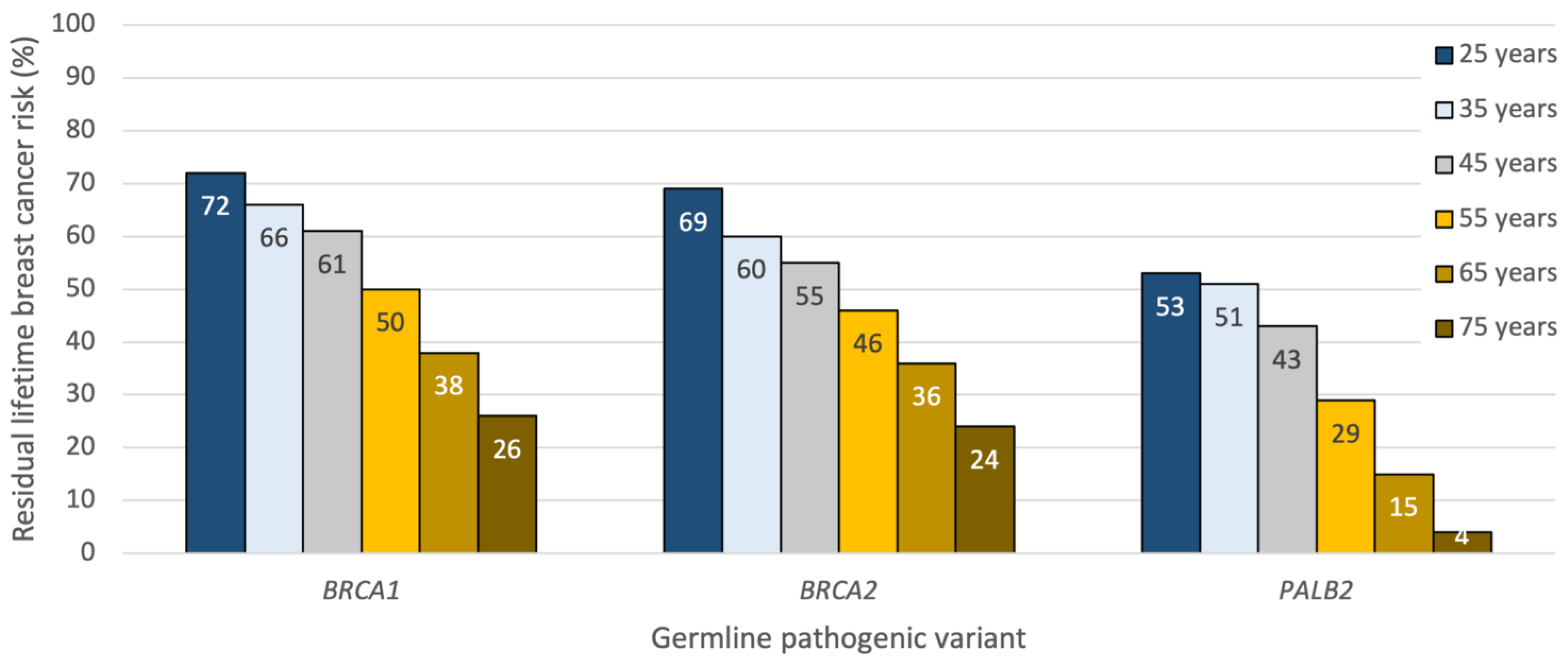 Curroncol 31 00023 g001