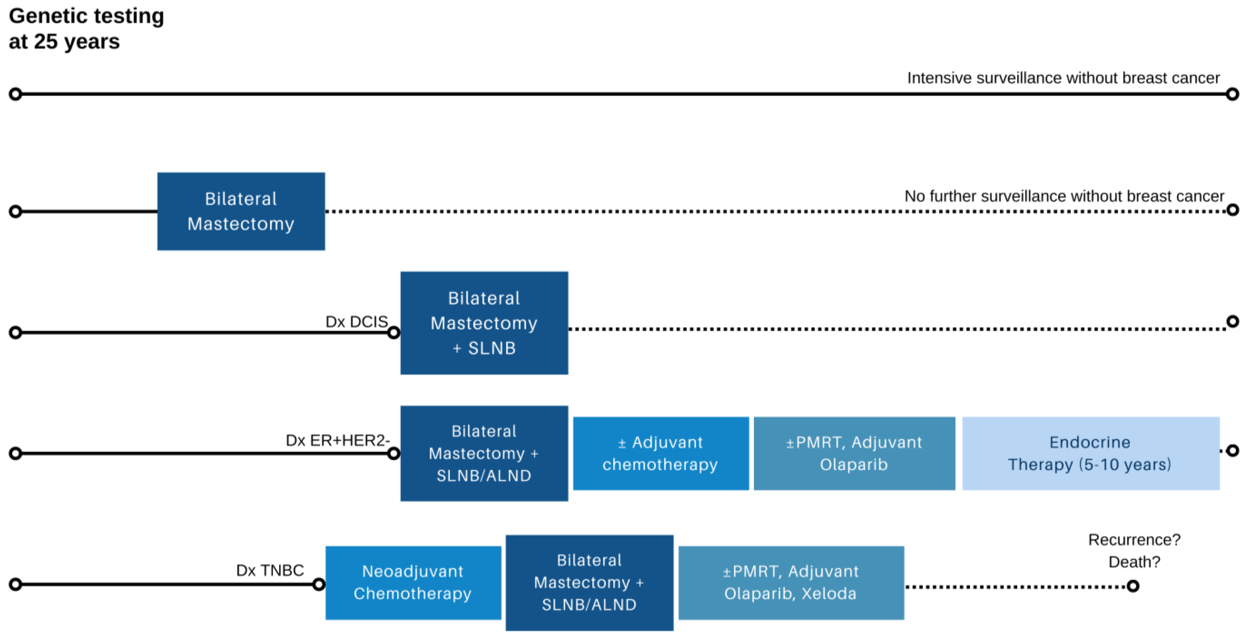 Curroncol 31 00023 g002