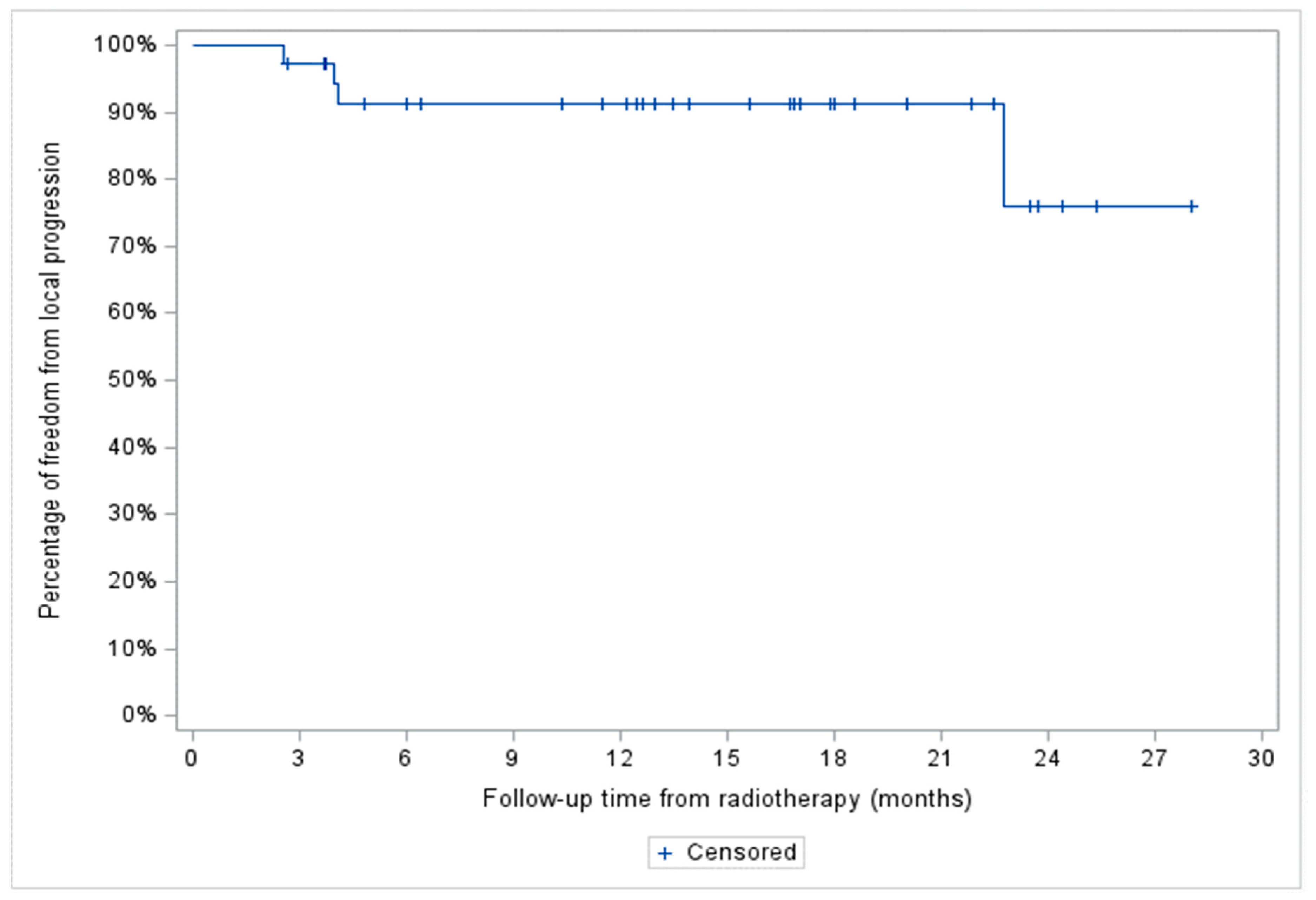 Curroncol 31 00025 g002 Curroncol 31 00025 g002