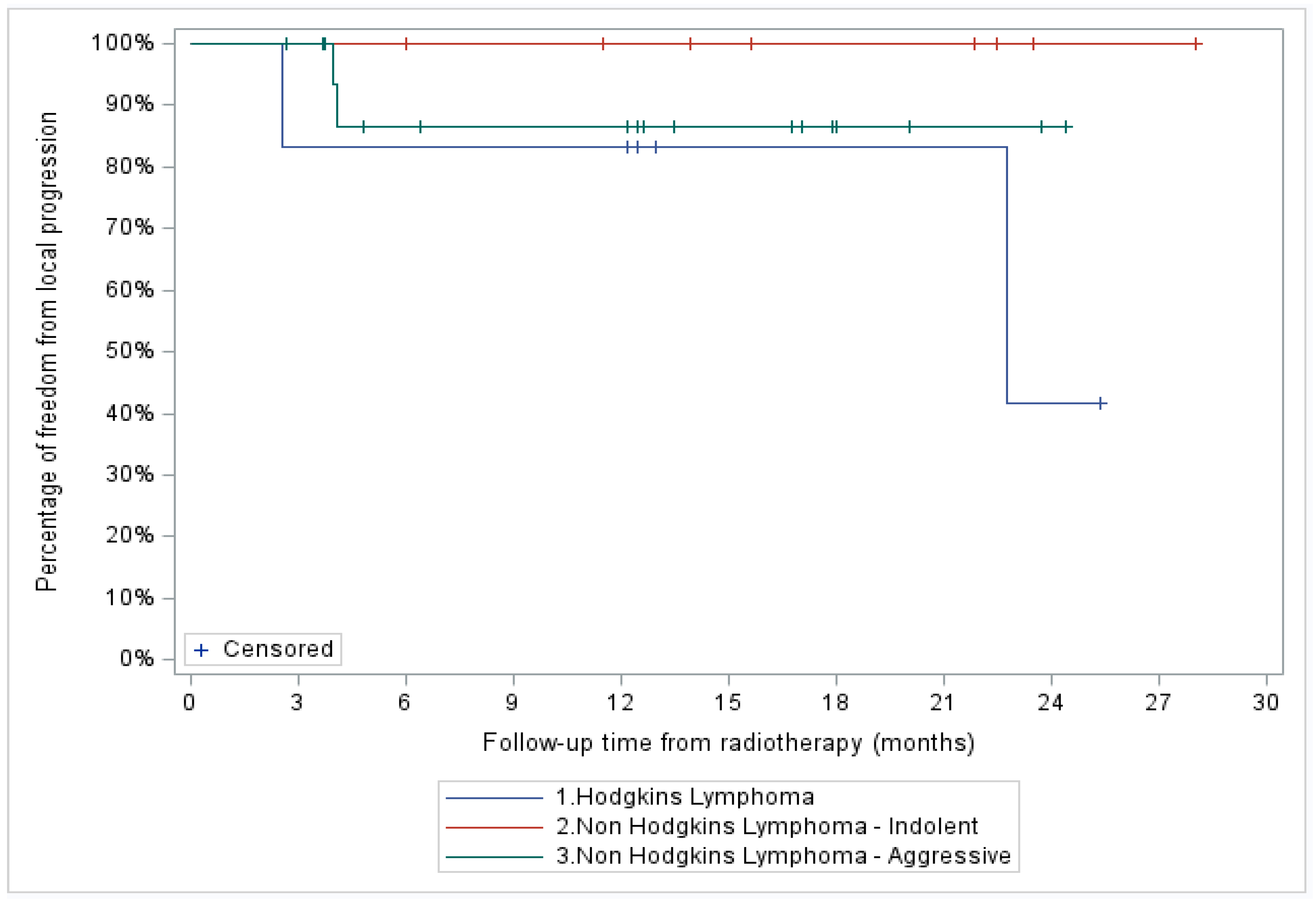 Curroncol 31 00025 g003 Curroncol 31 00025 g003