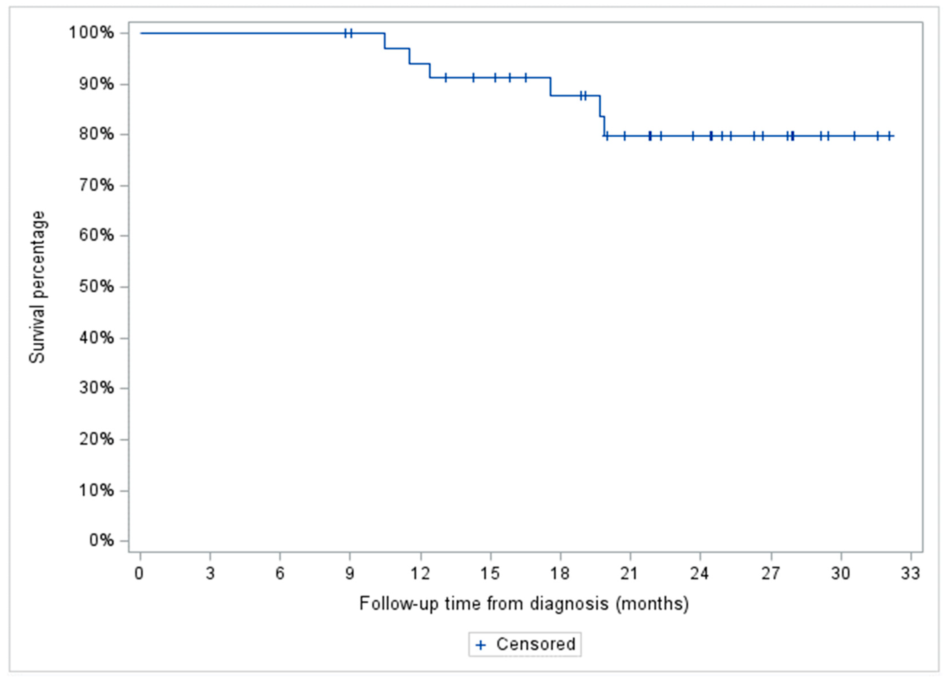 Curroncol 31 00025 g004 Curroncol 31 00025 g004