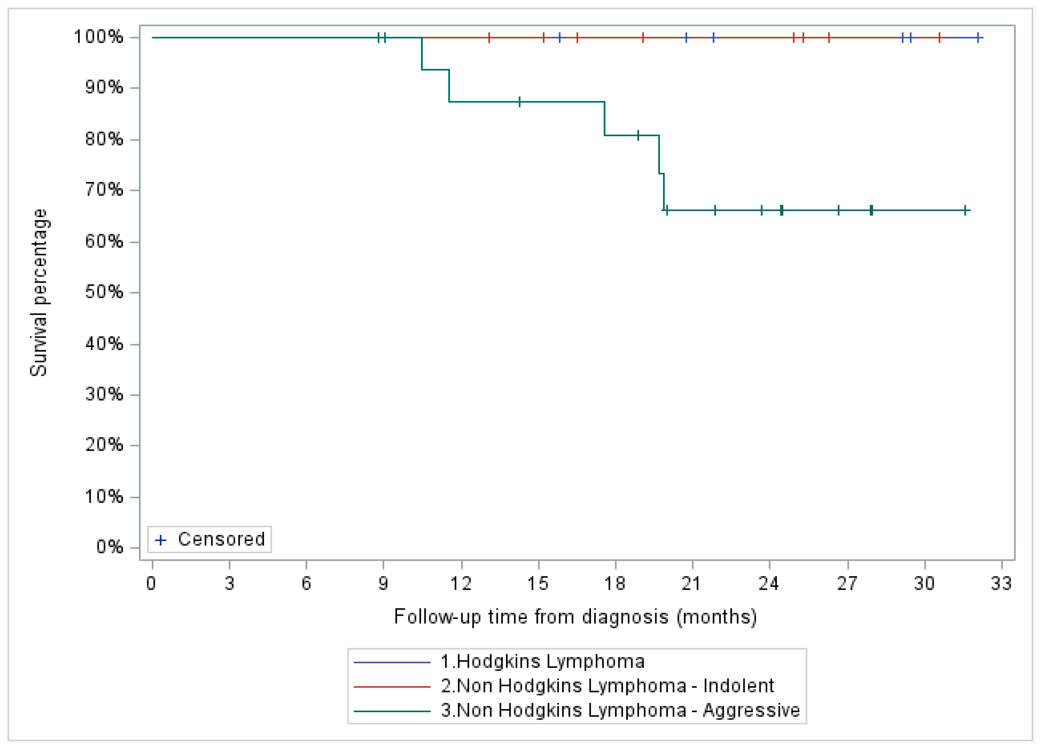 Curroncol 31 00025 g005 Curroncol 31 00025 g005