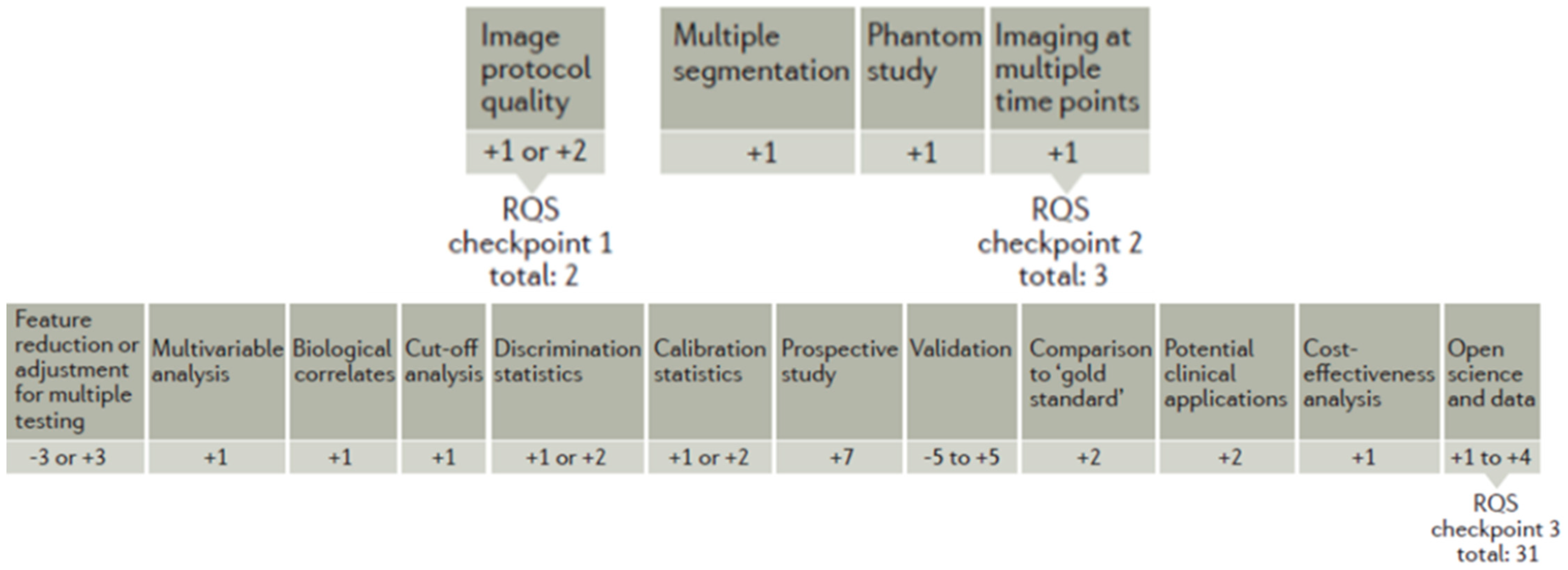 Curroncol 31 00027 g002