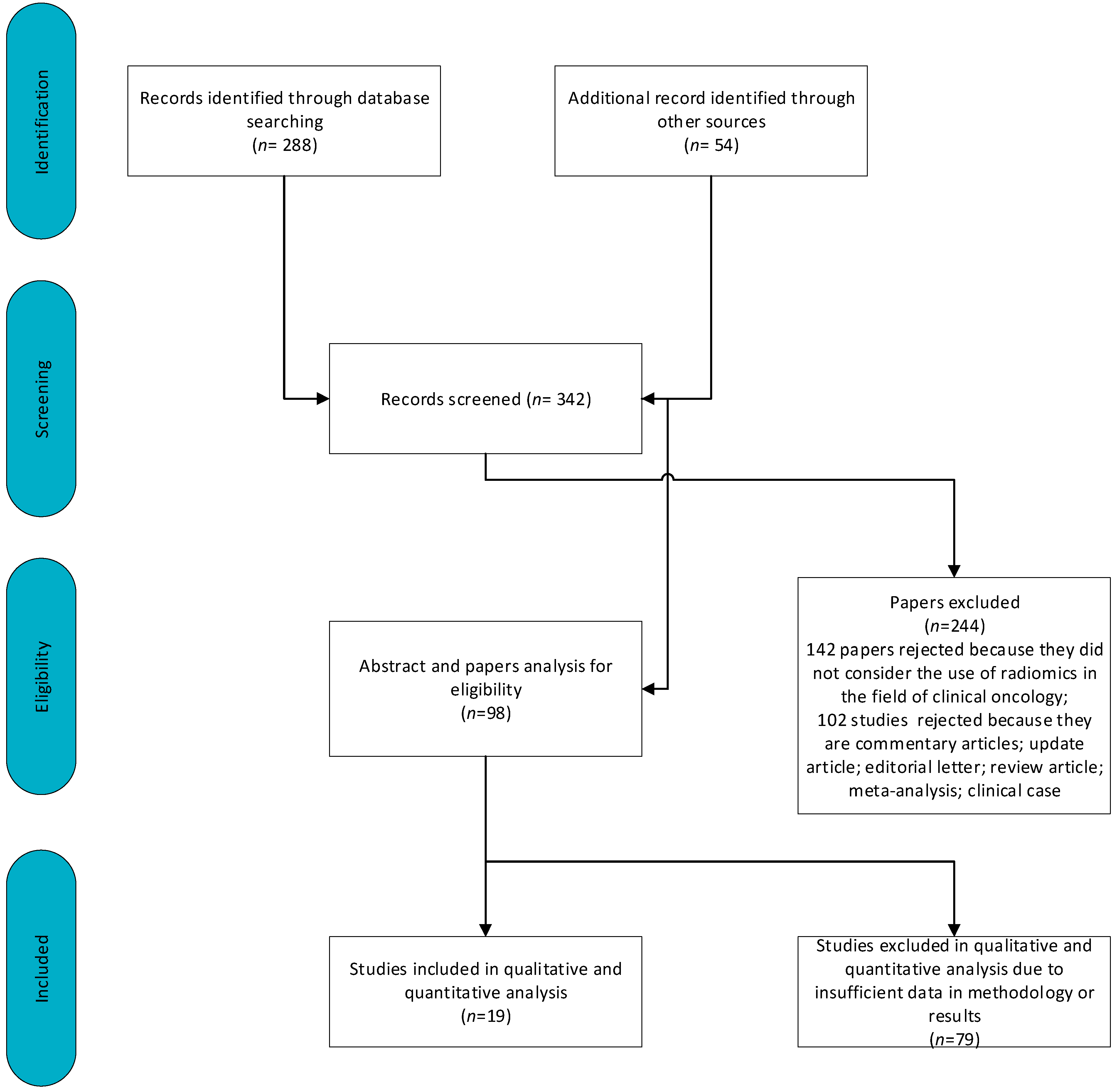 Curroncol 31 00027 g003