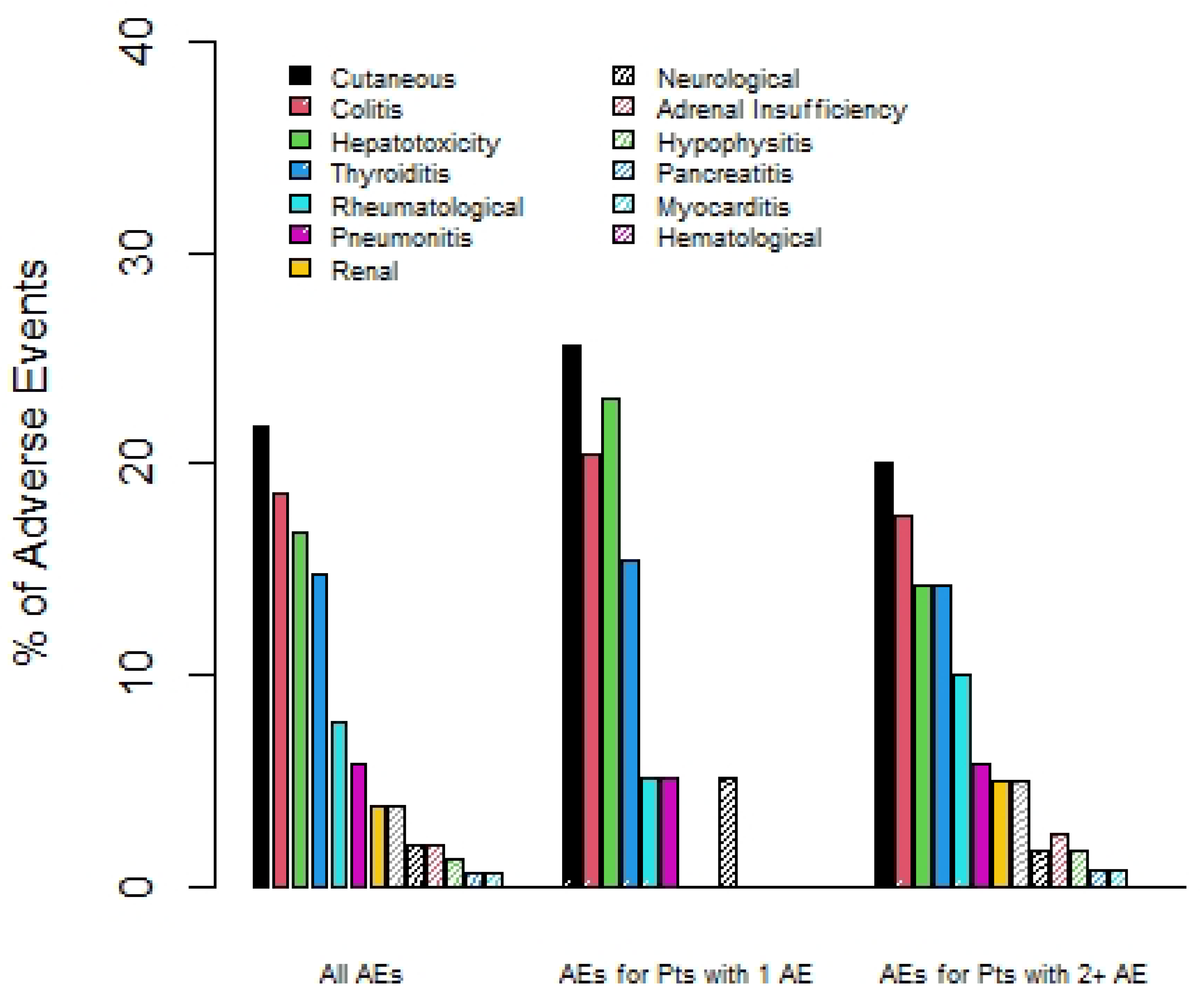 Curroncol 31 00028 g001