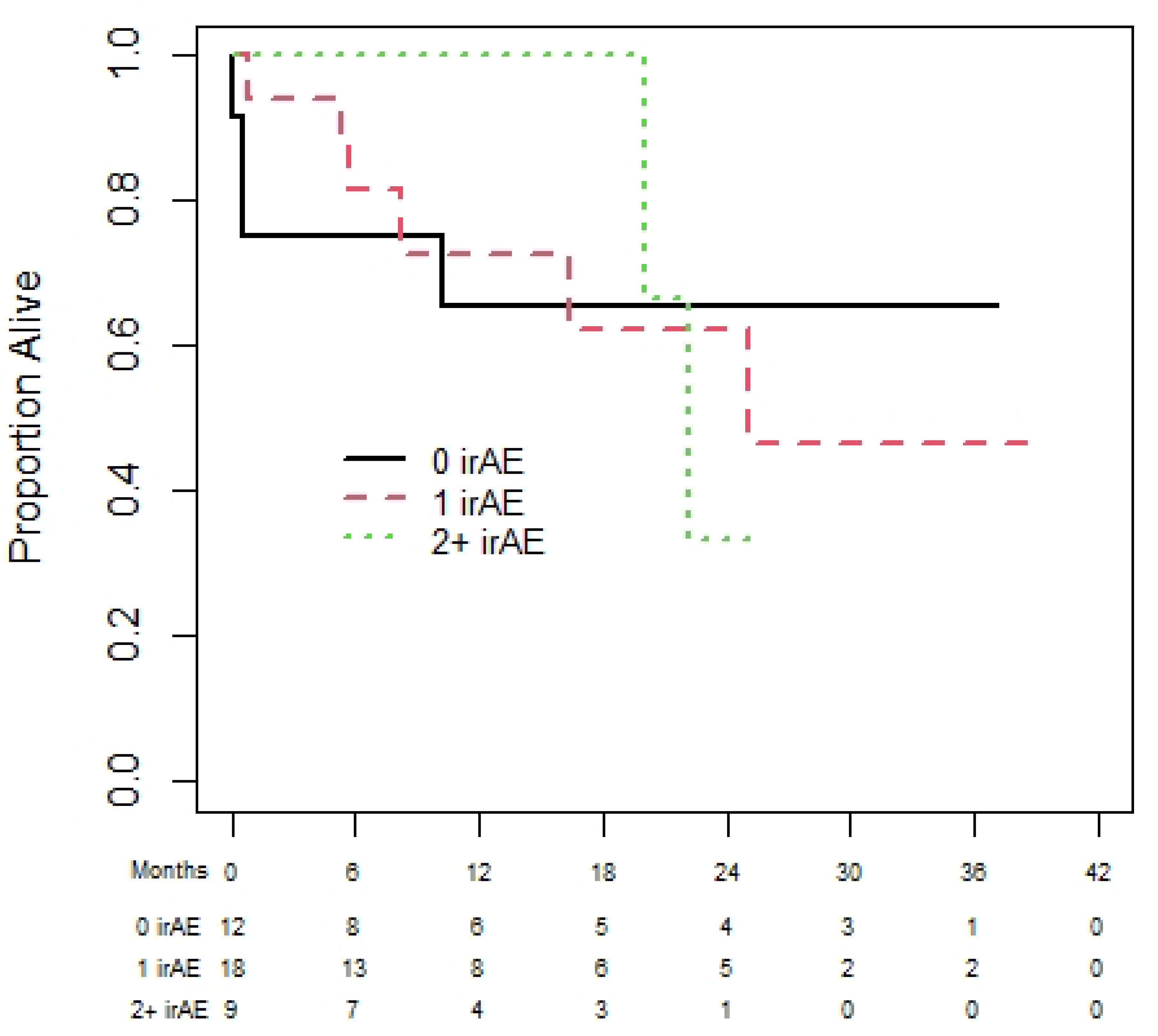 Curroncol 31 00028 g002