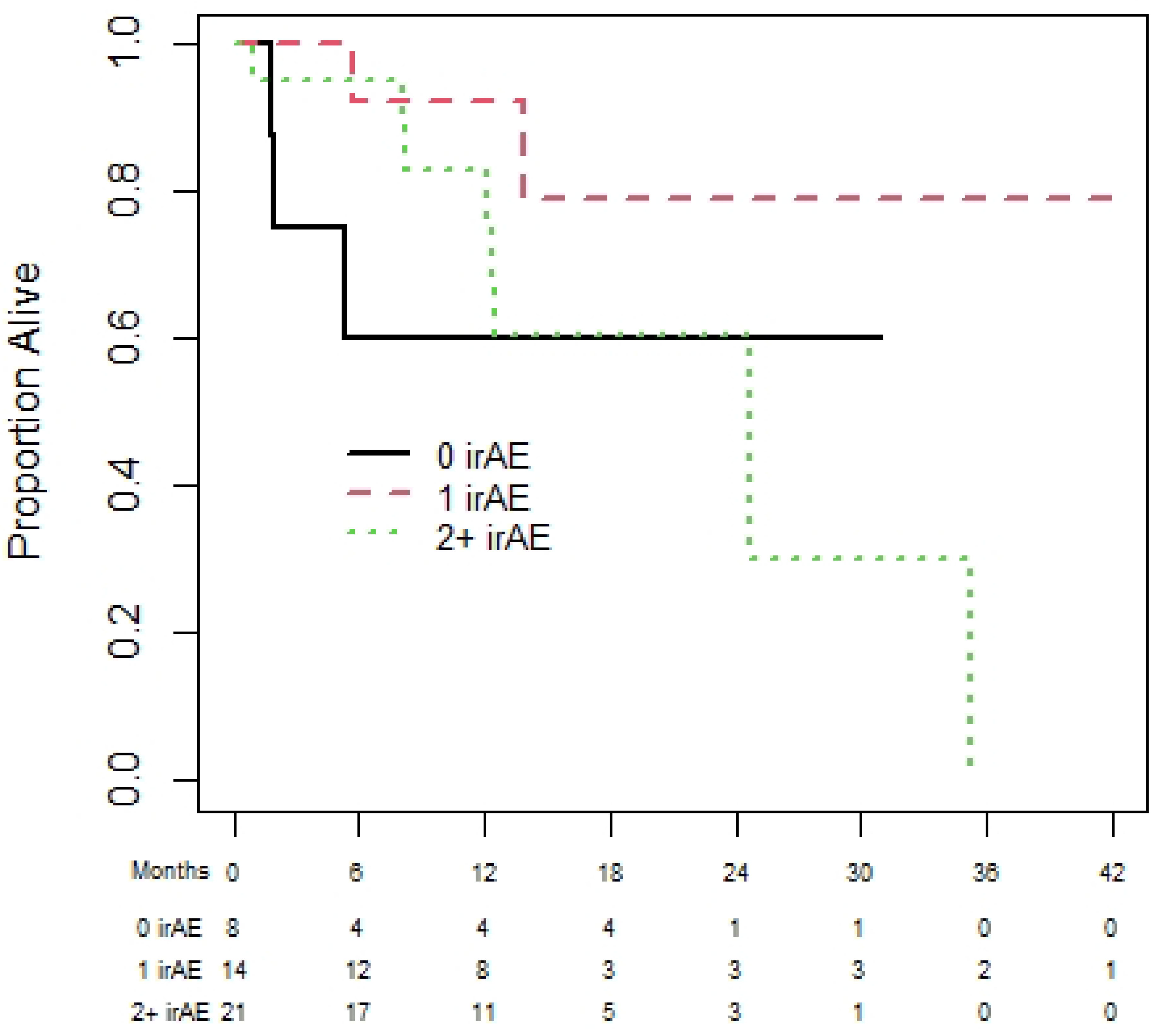 Curroncol 31 00028 g004