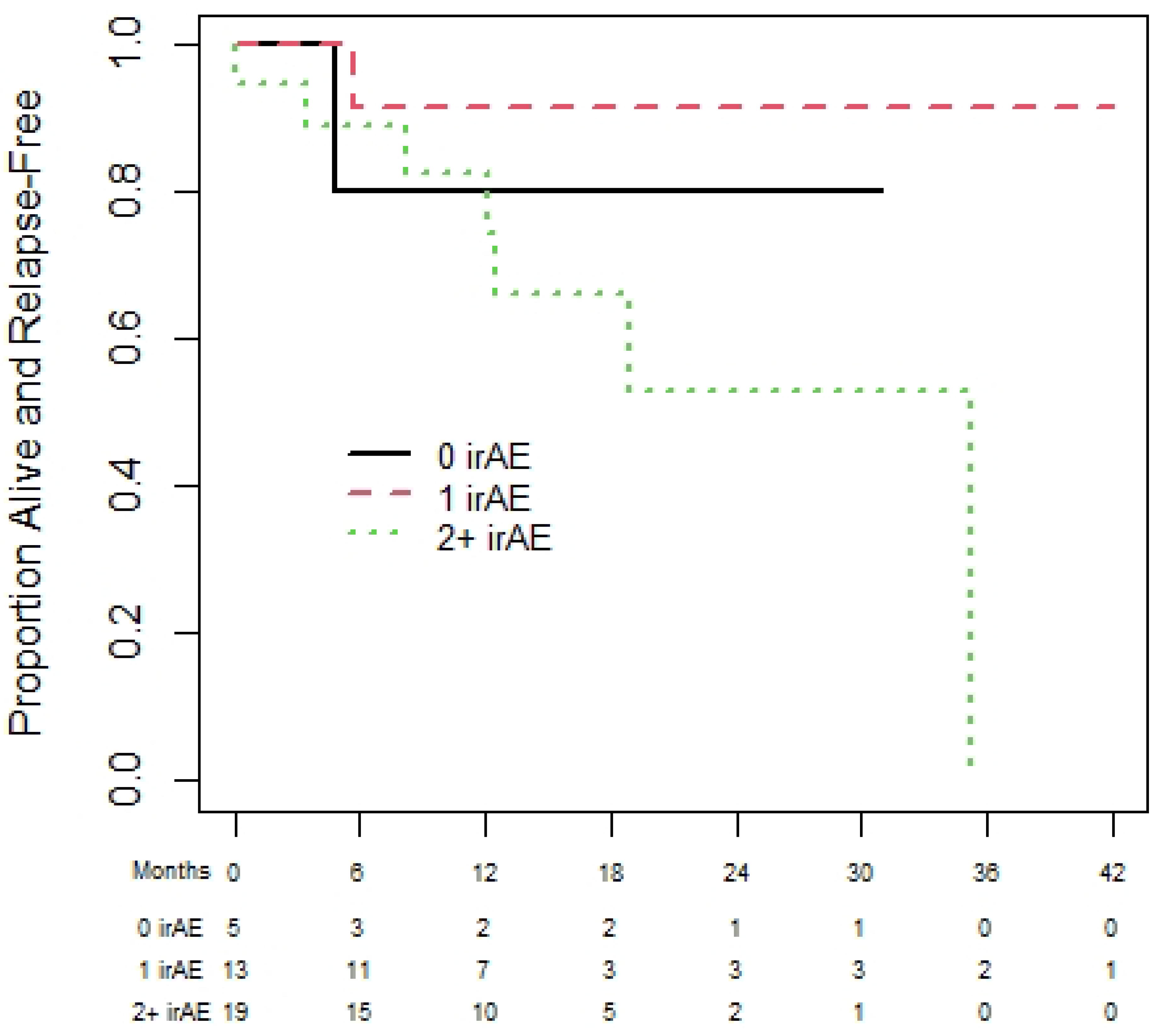 Curroncol 31 00028 g005