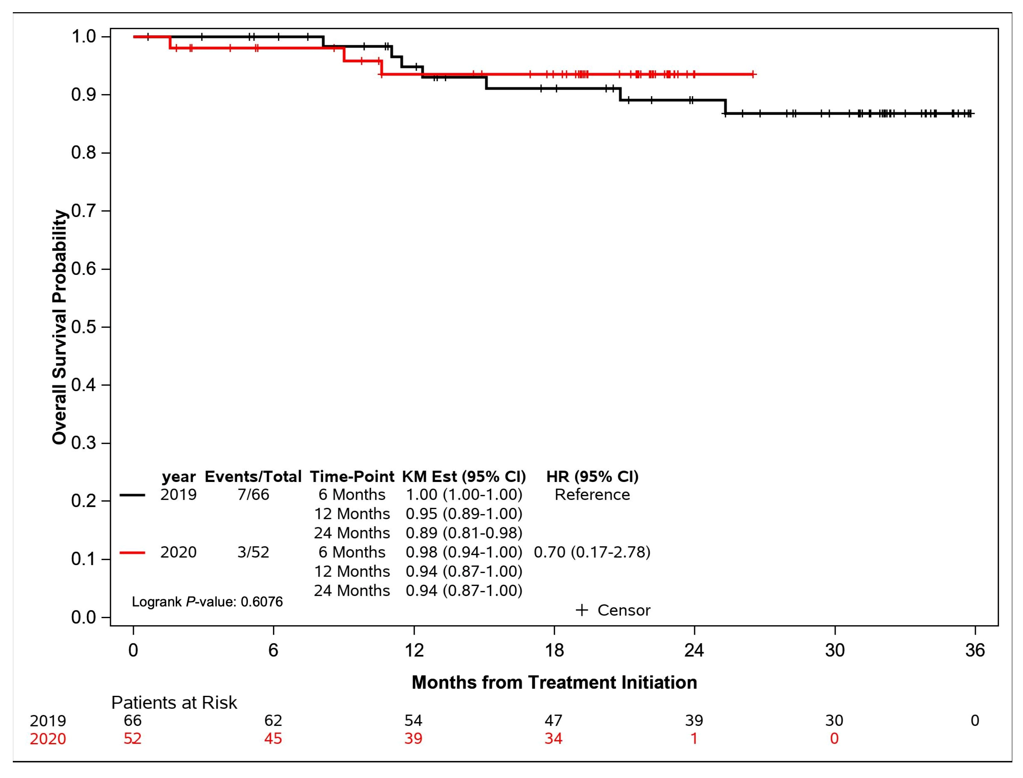 Curroncol 31 00029 g001