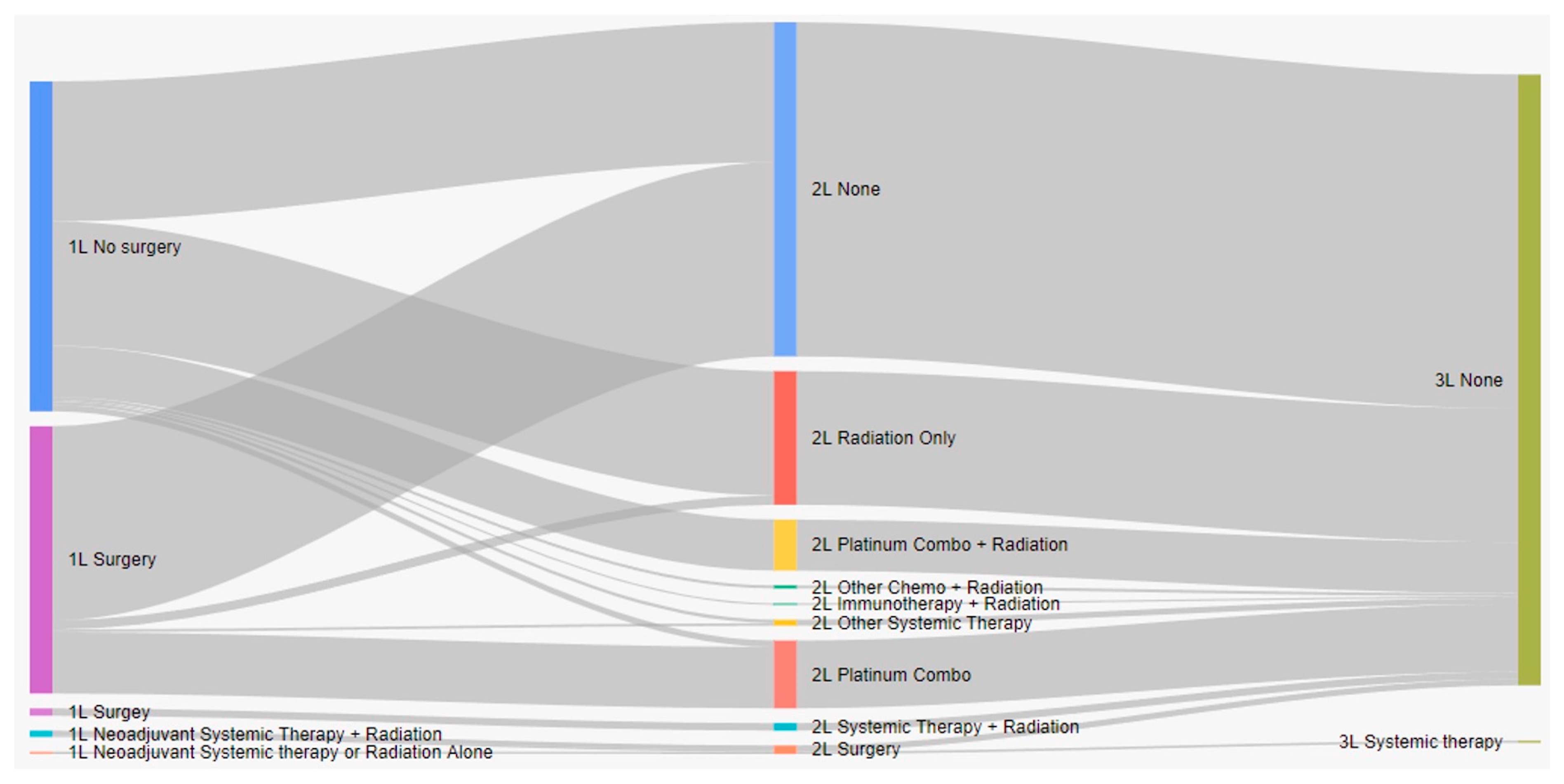 Curroncol 31 00030 g001
