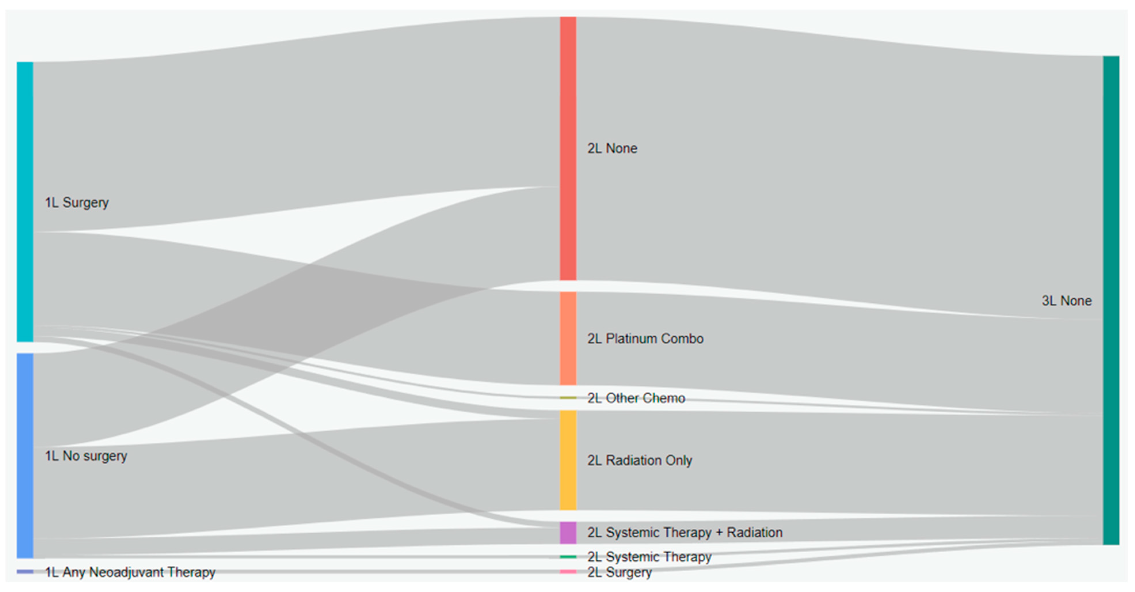 Curroncol 31 00030 g003