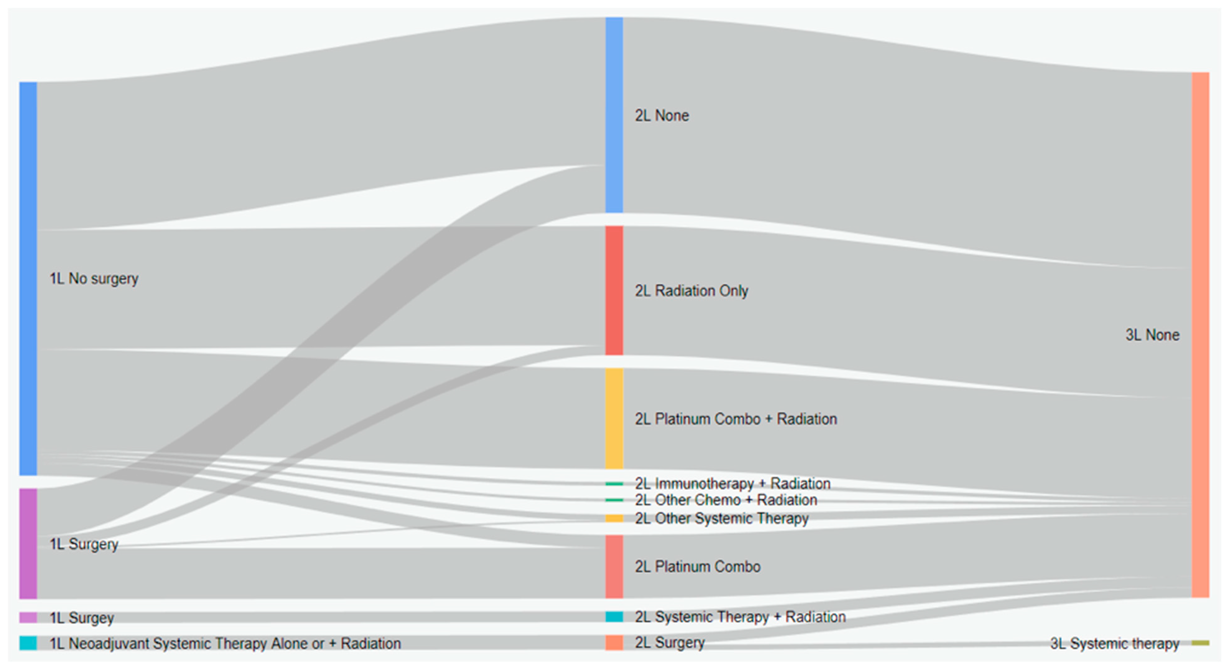 Curroncol 31 00030 g004