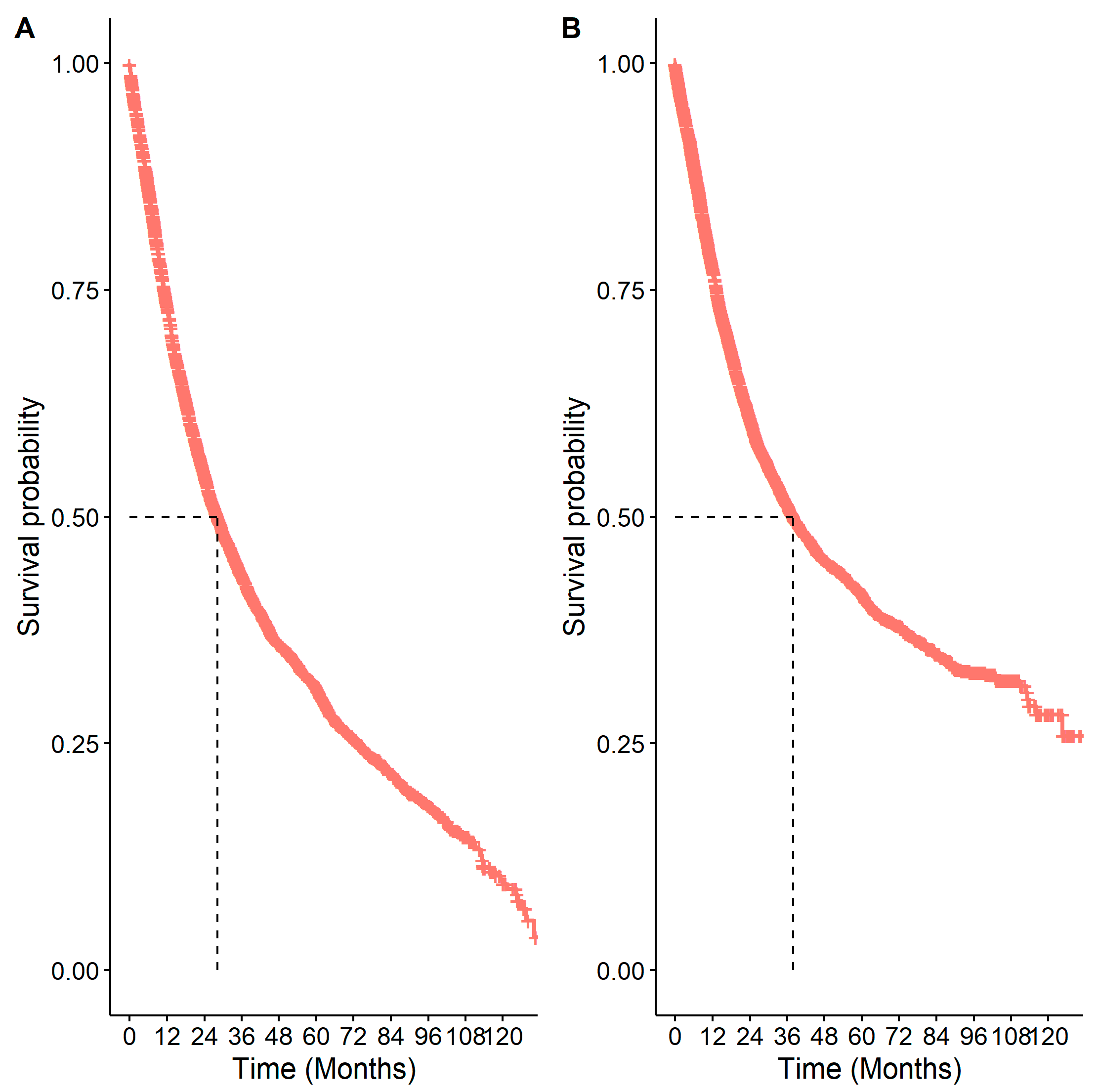 Curroncol 31 00030 g005