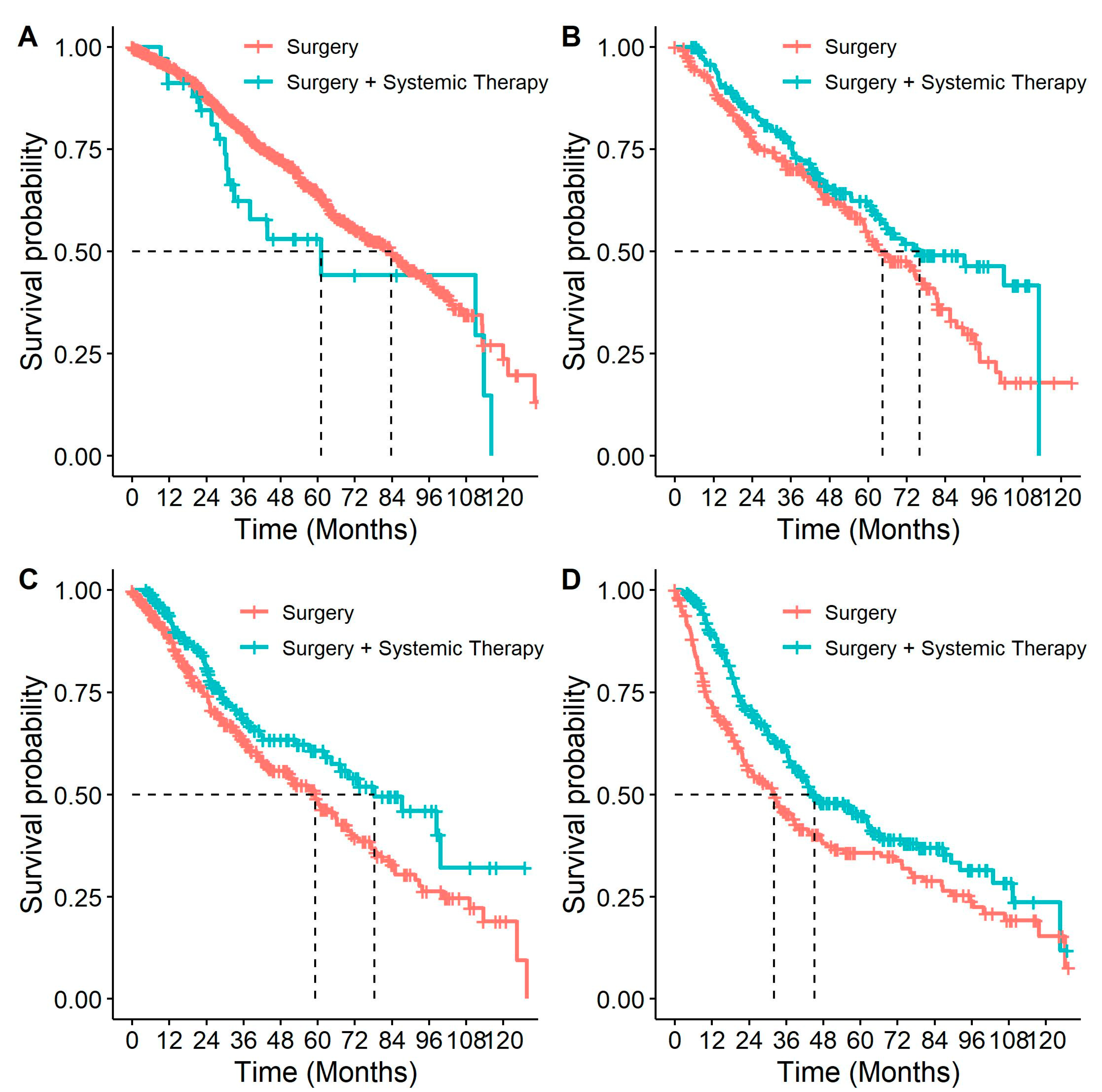 Curroncol 31 00030 g007