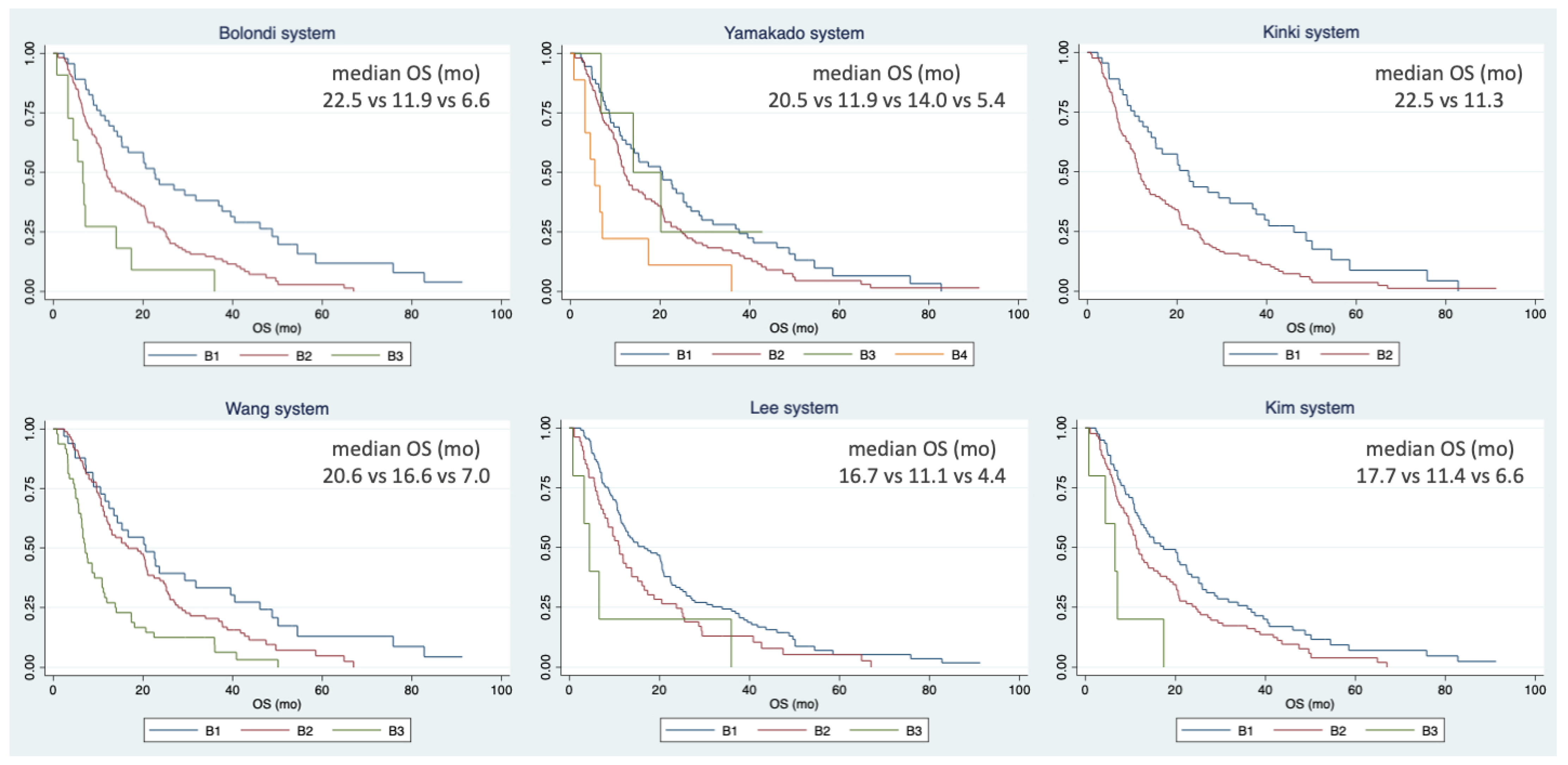 Curroncol 31 00038 g001