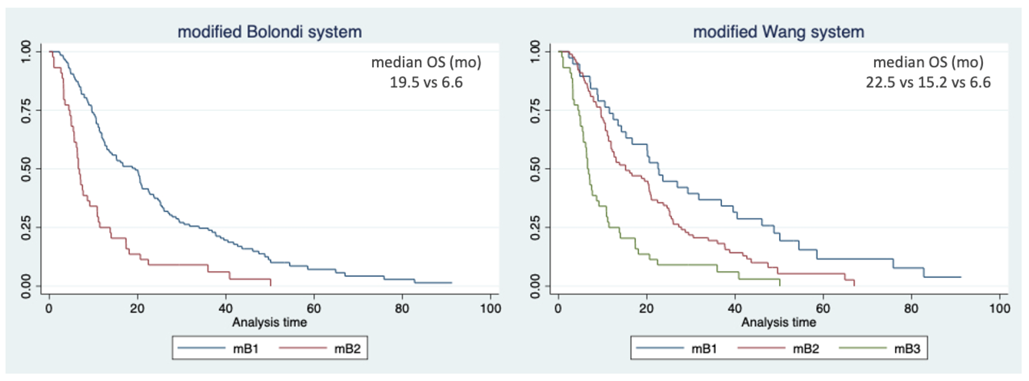 Curroncol 31 00038 g002