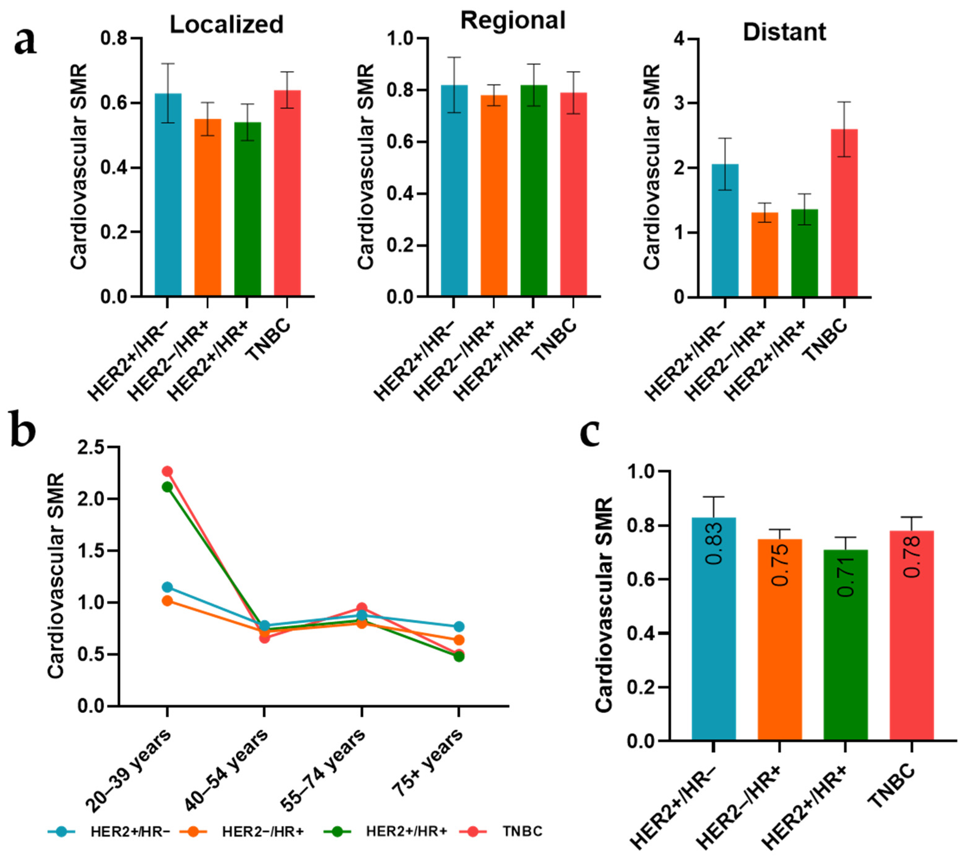 Curroncol 31 00047 g003