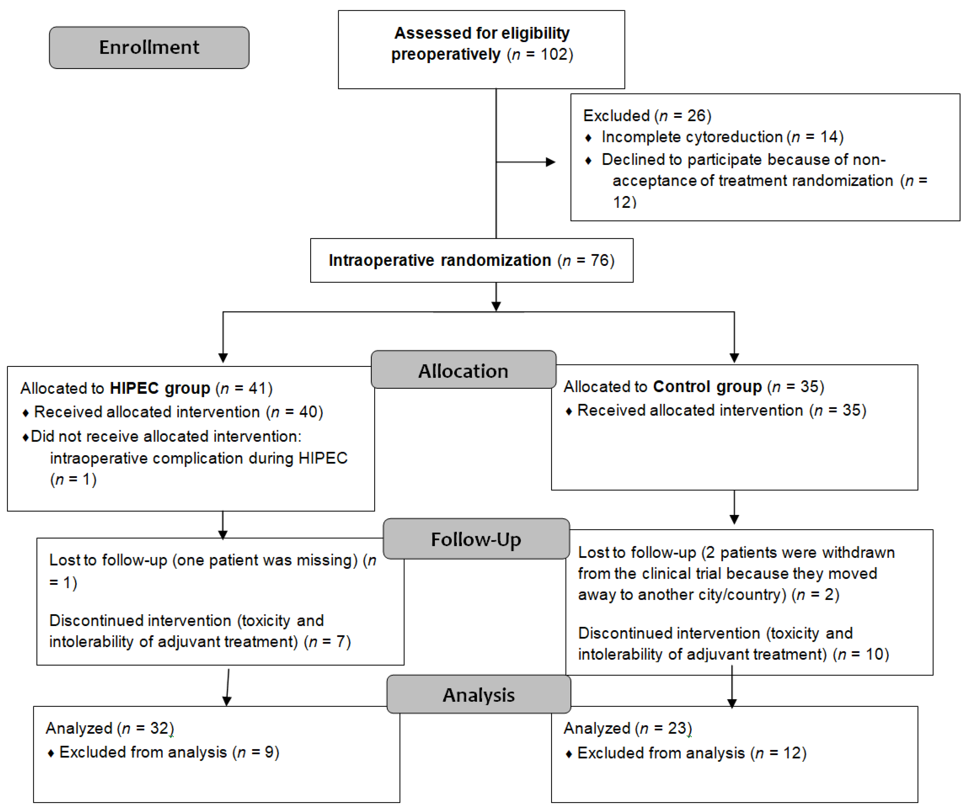 Curroncol 31 00048 g001 Curroncol 31 00048 g001