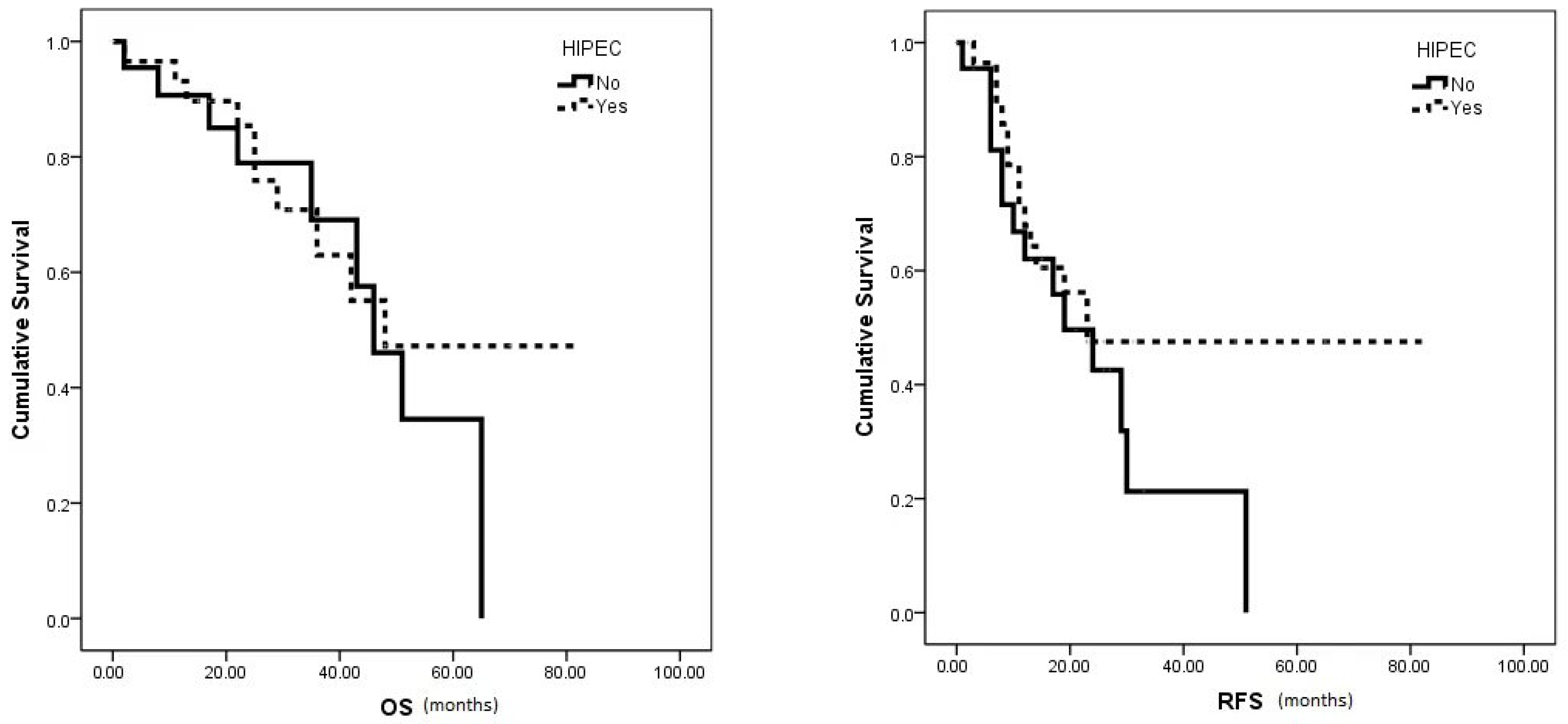 Curroncol 31 00048 g002 Curroncol 31 00048 g002