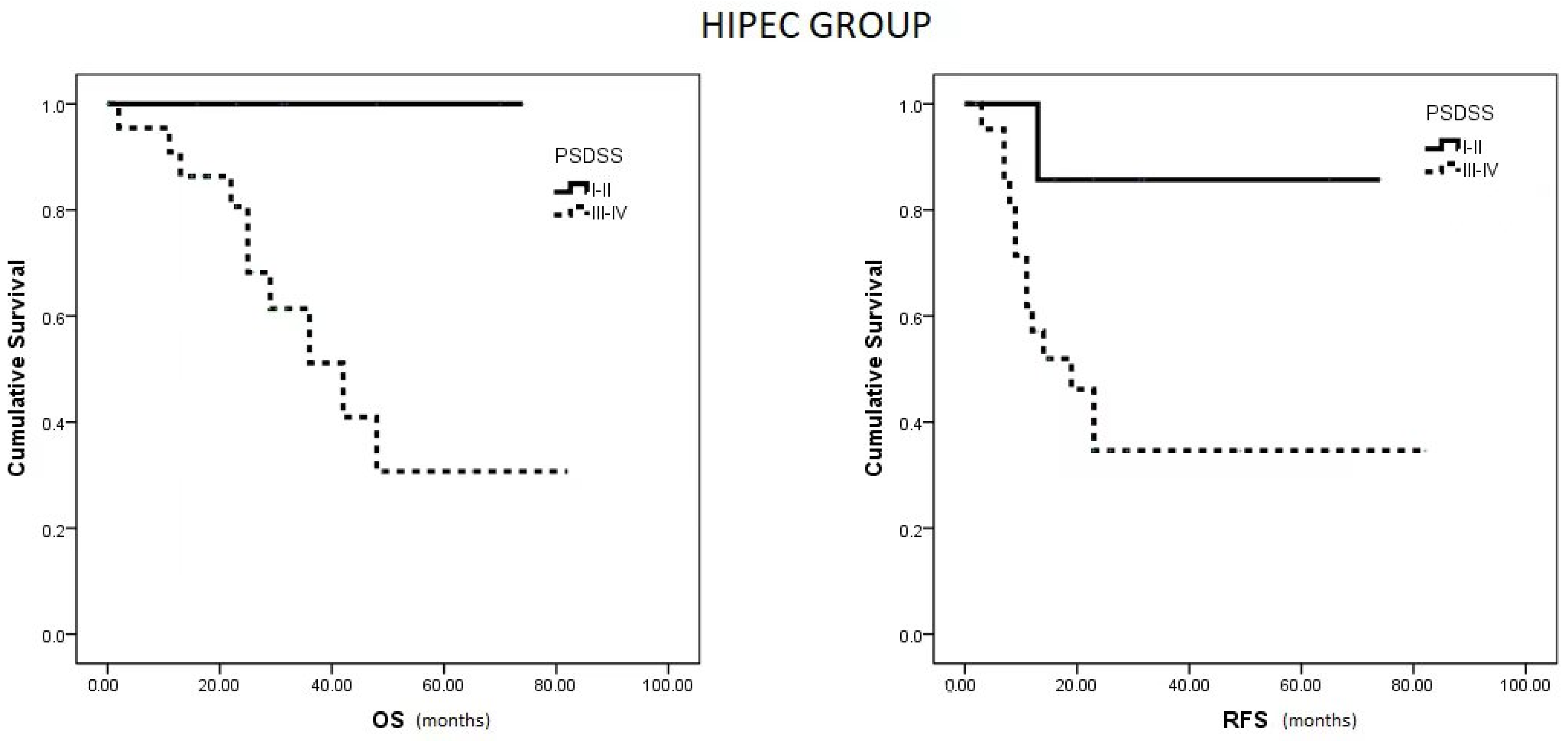 Curroncol 31 00048 g003 Curroncol 31 00048 g003