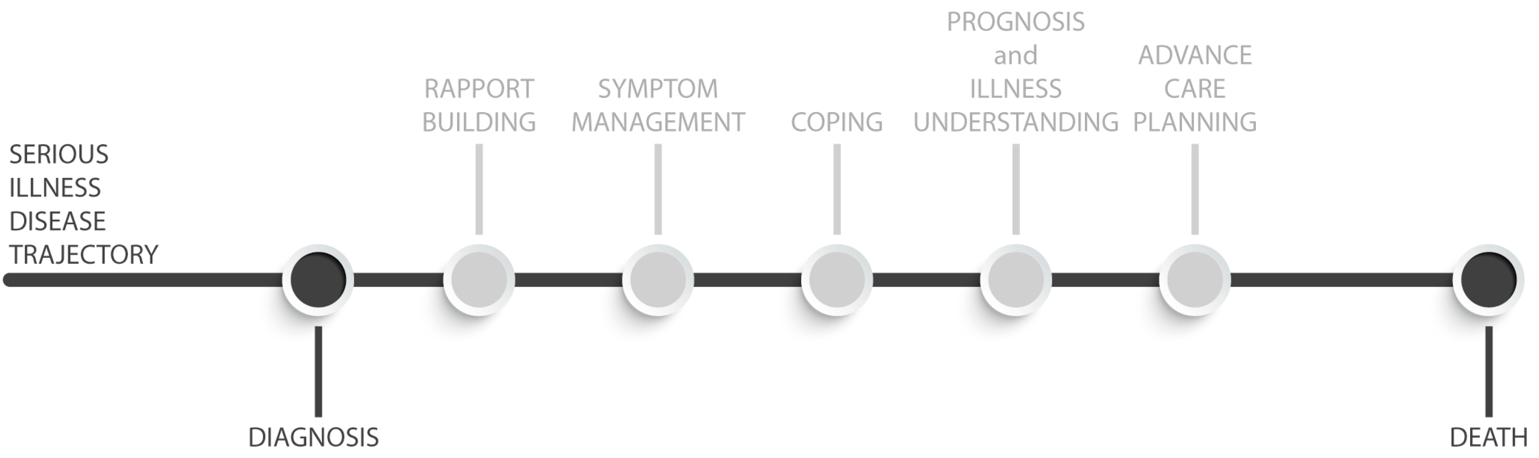 Curroncol 31 00049 g001