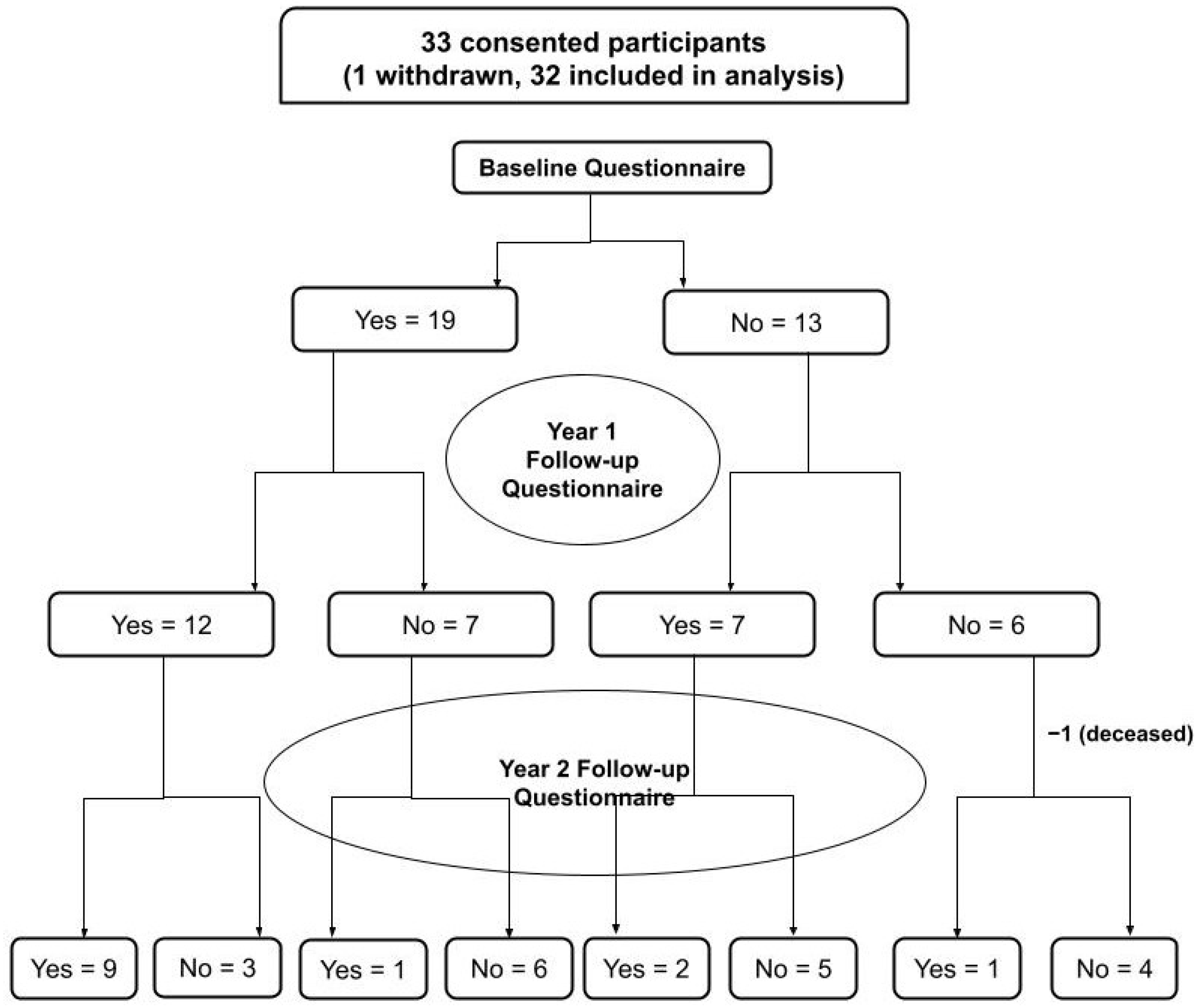 Curroncol 31 00051 g002