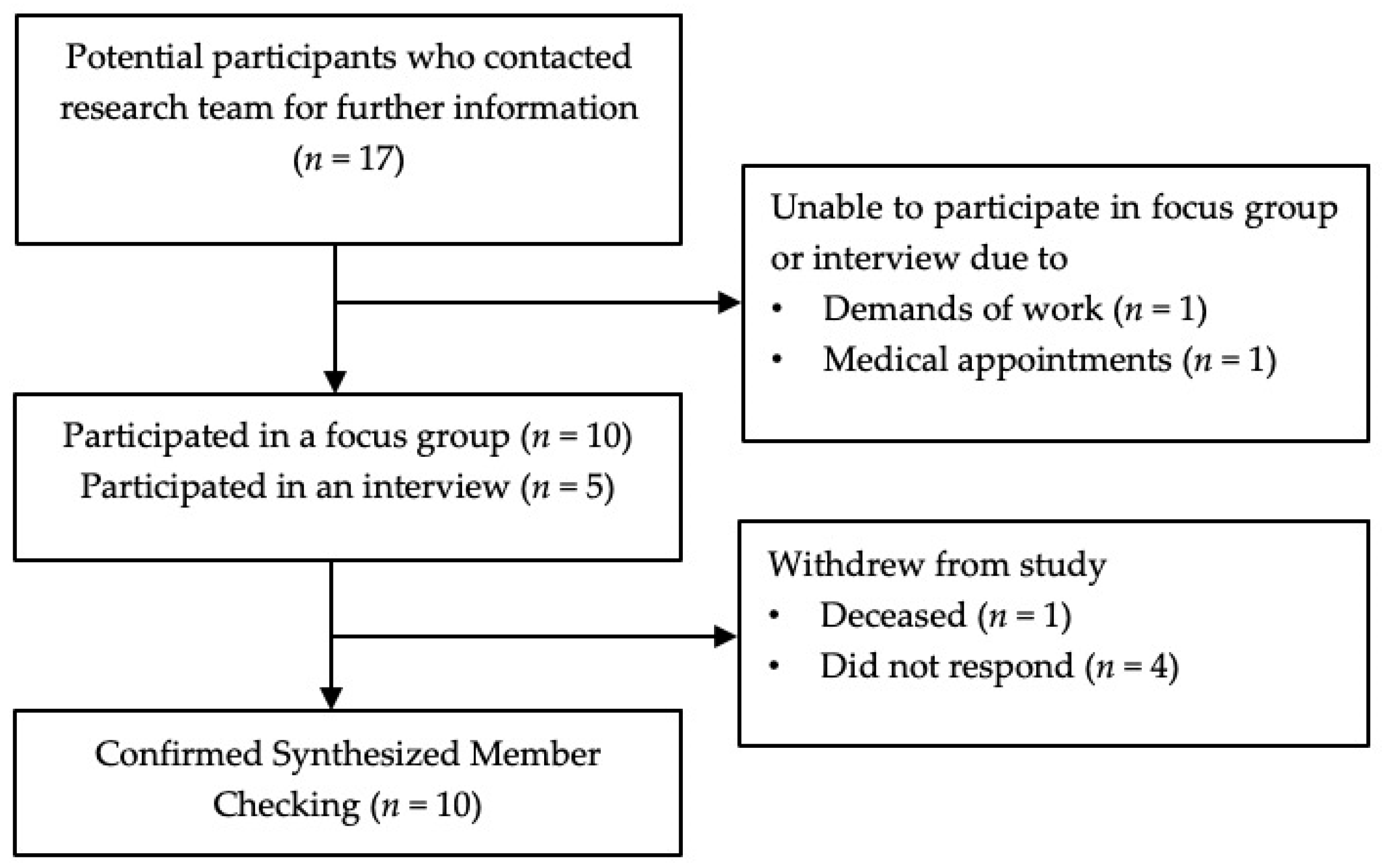 Curroncol 31 00054 g001