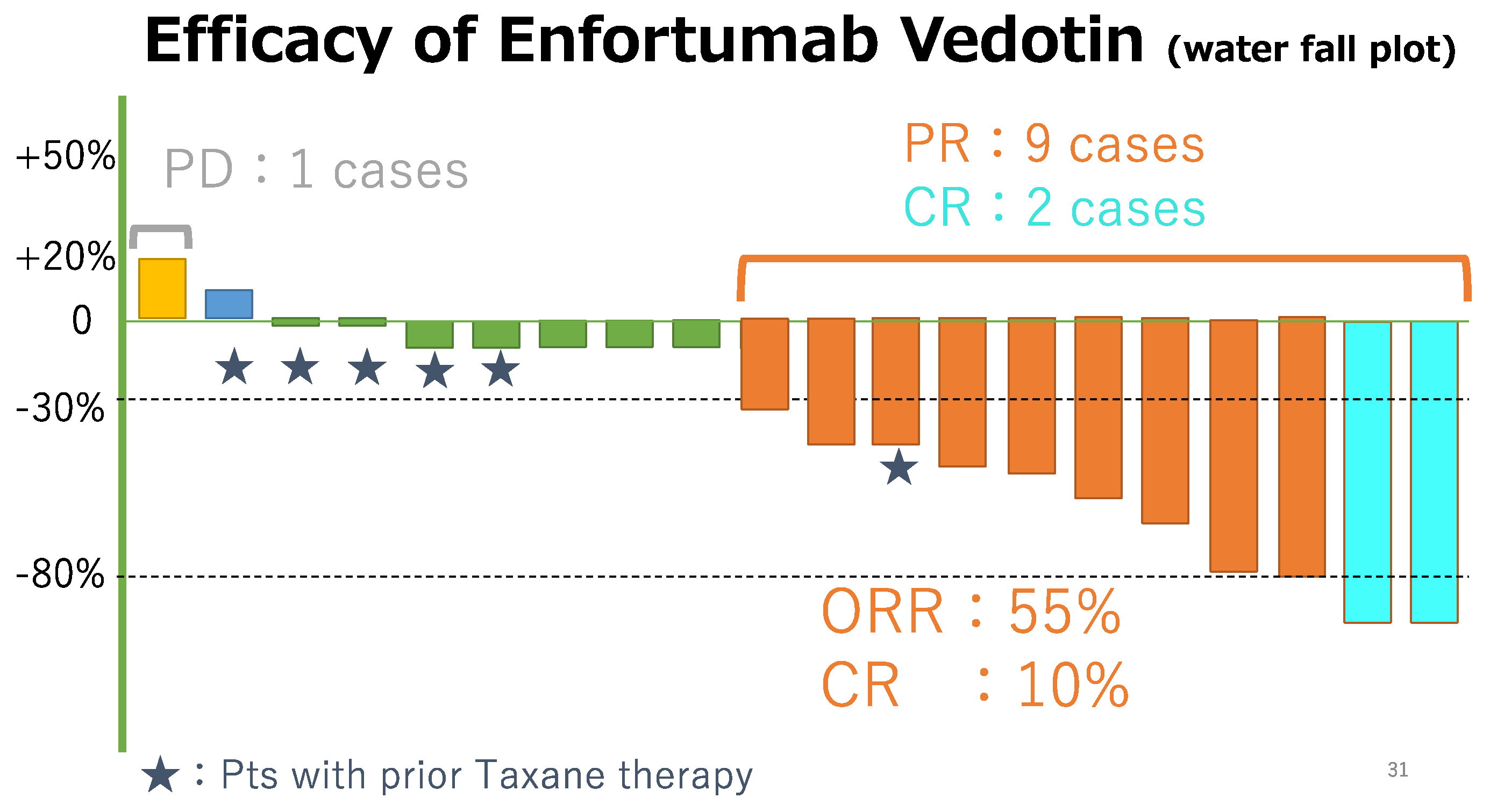 Curroncol 31 00056 g002