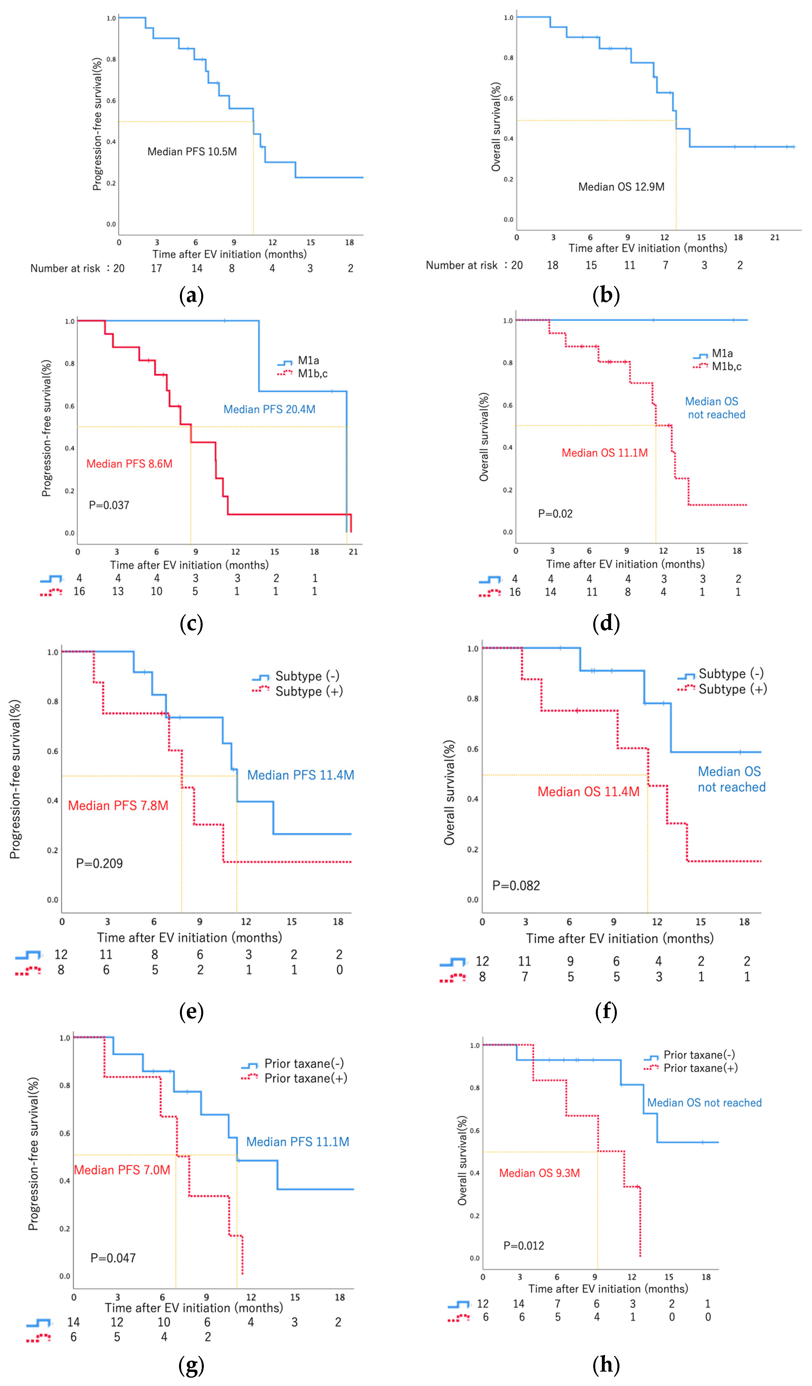 Curroncol 31 00056 g003