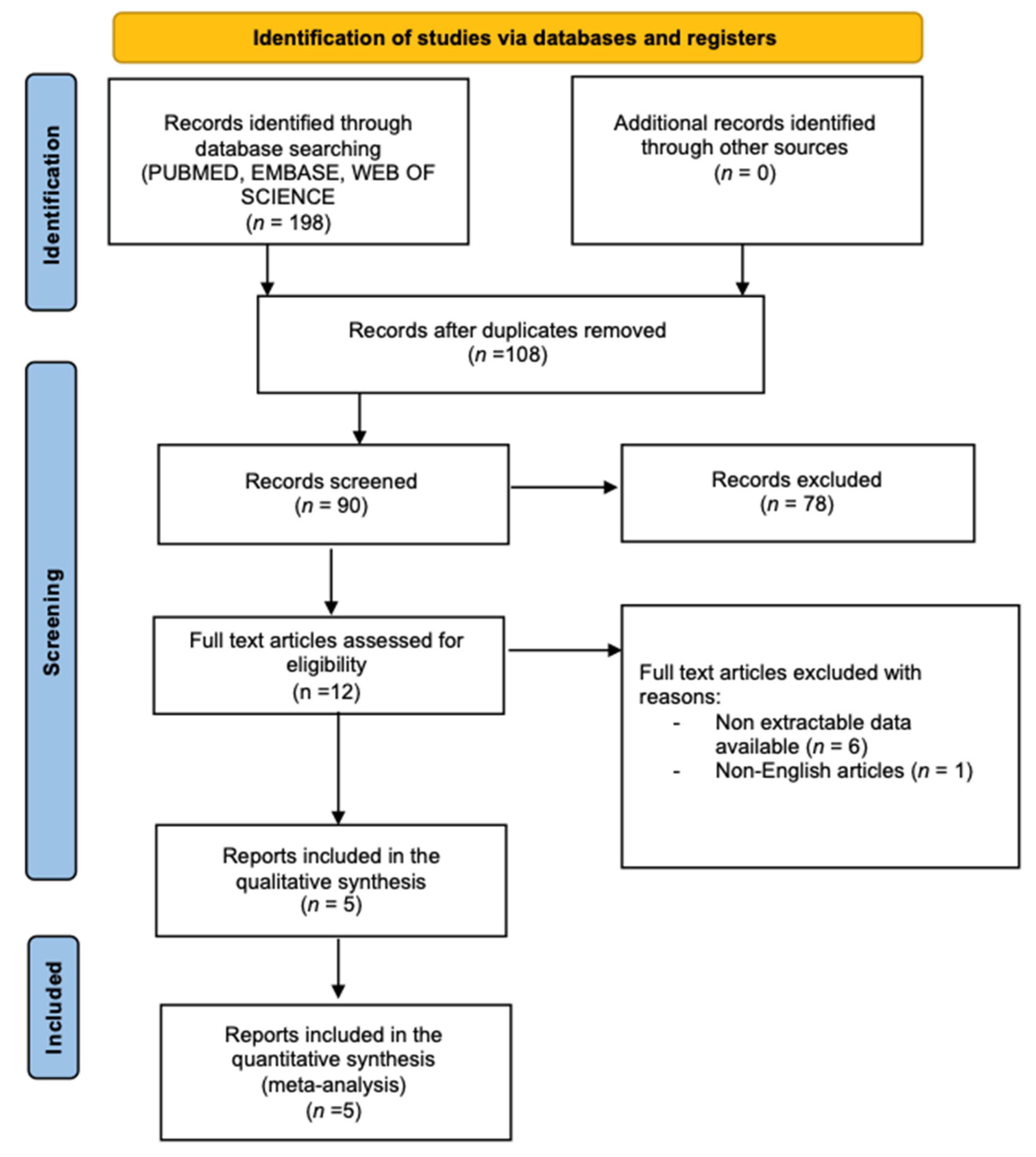 Curroncol 31 00060 g001 Curroncol 31 00060 g001
