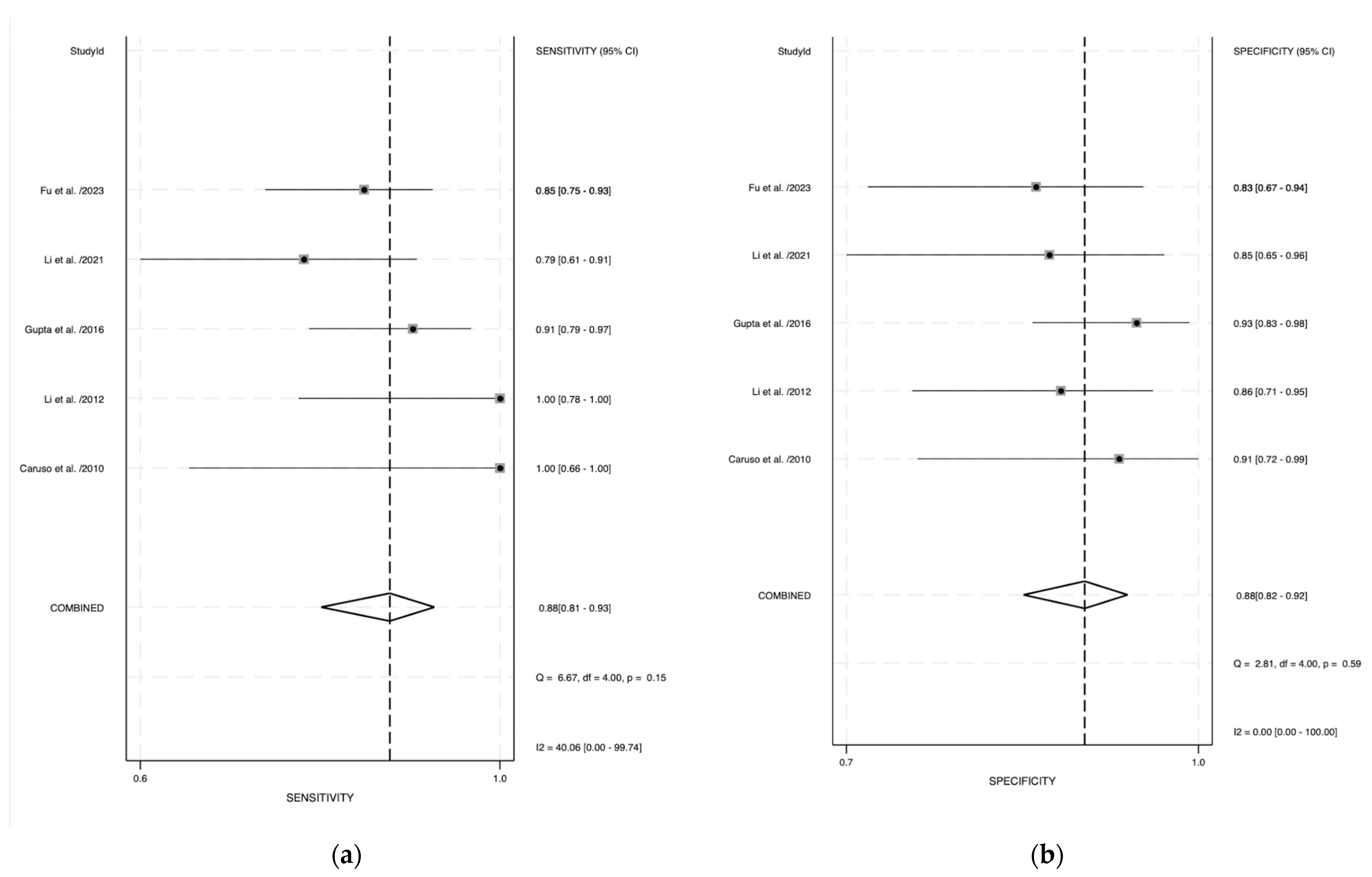 Curroncol 31 00060 g002 Curroncol 31 00060 g002