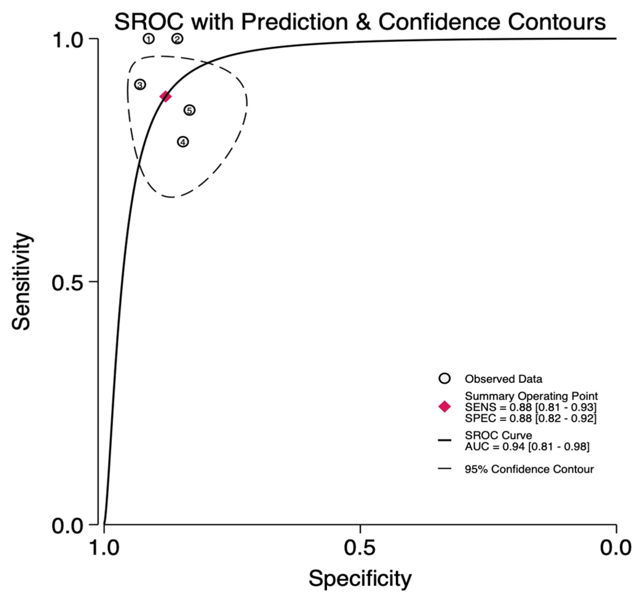Curroncol 31 00060 g003 Curroncol 31 00060 g003