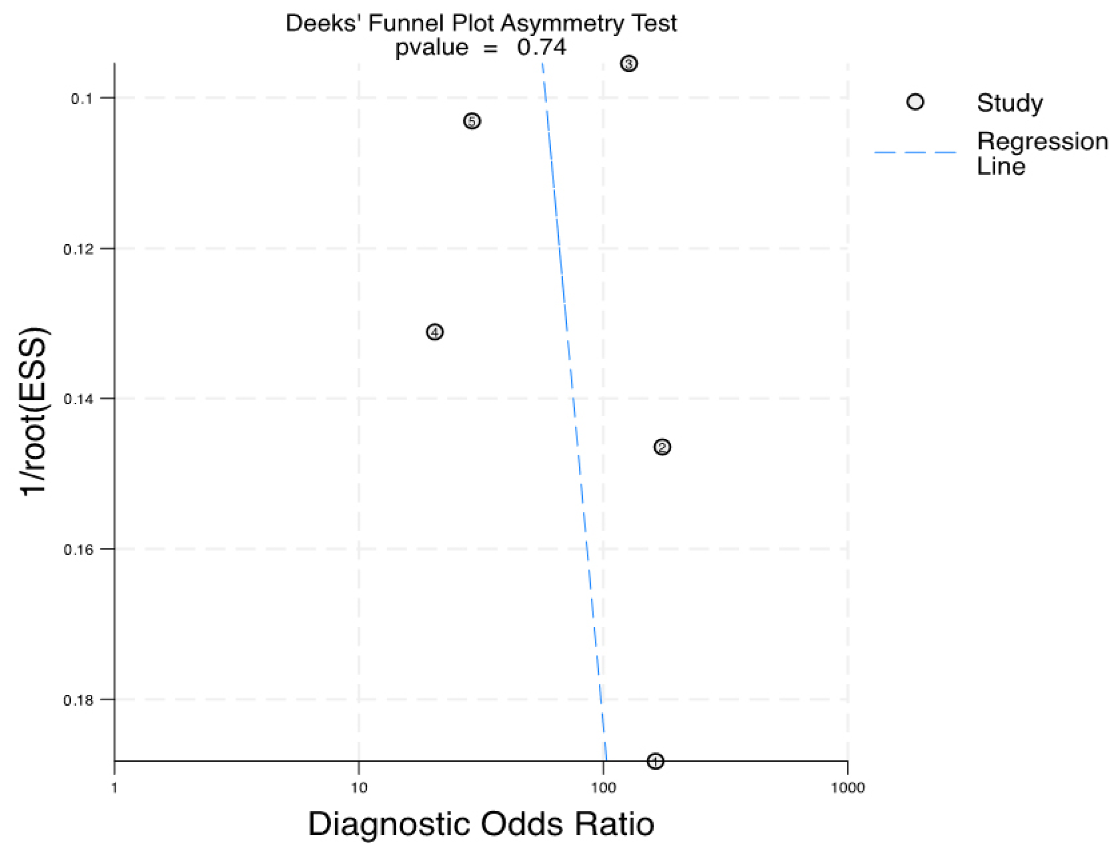 Curroncol 31 00060 g005 Curroncol 31 00060 g005