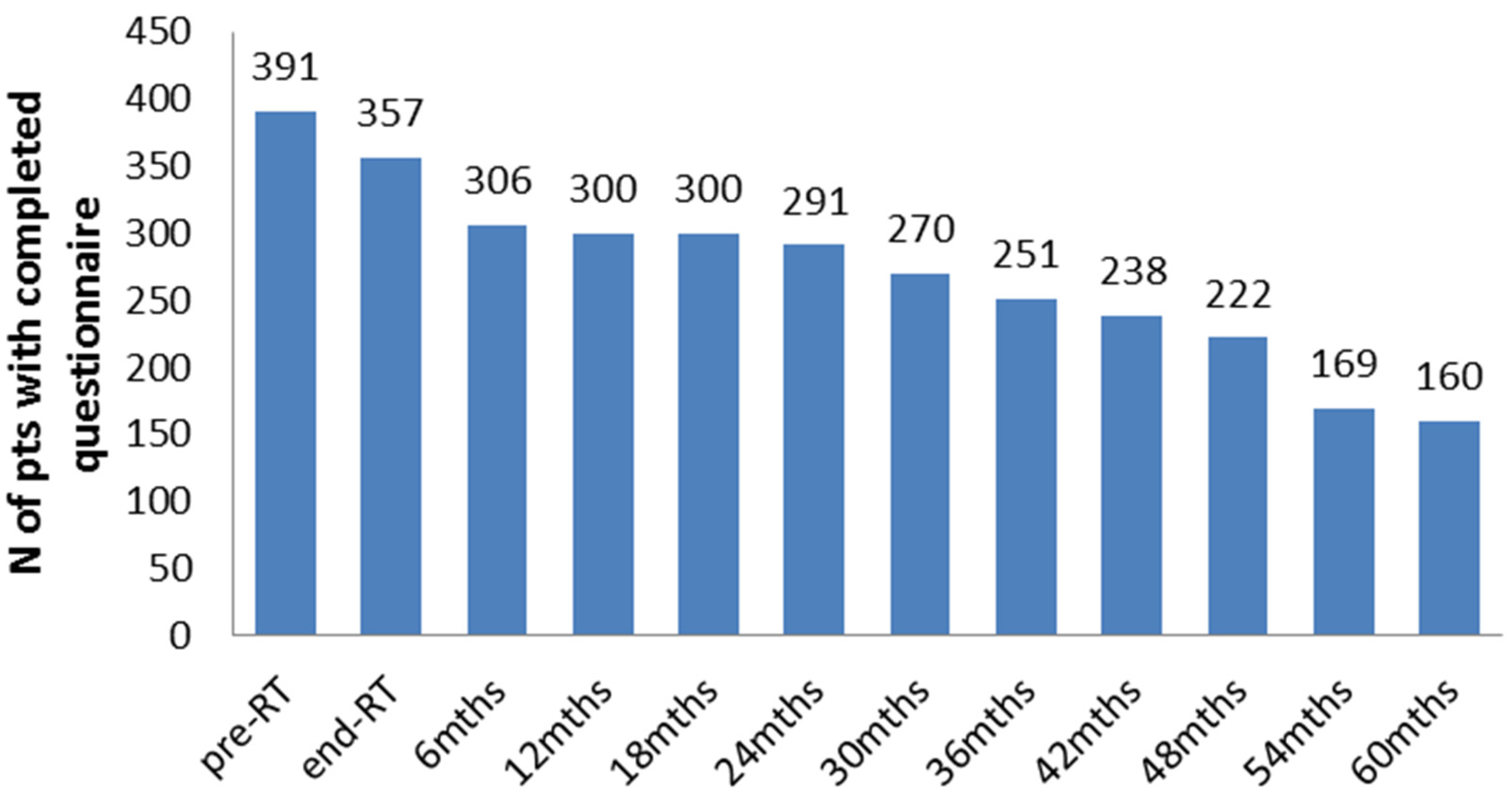 Curroncol 31 00062 g001