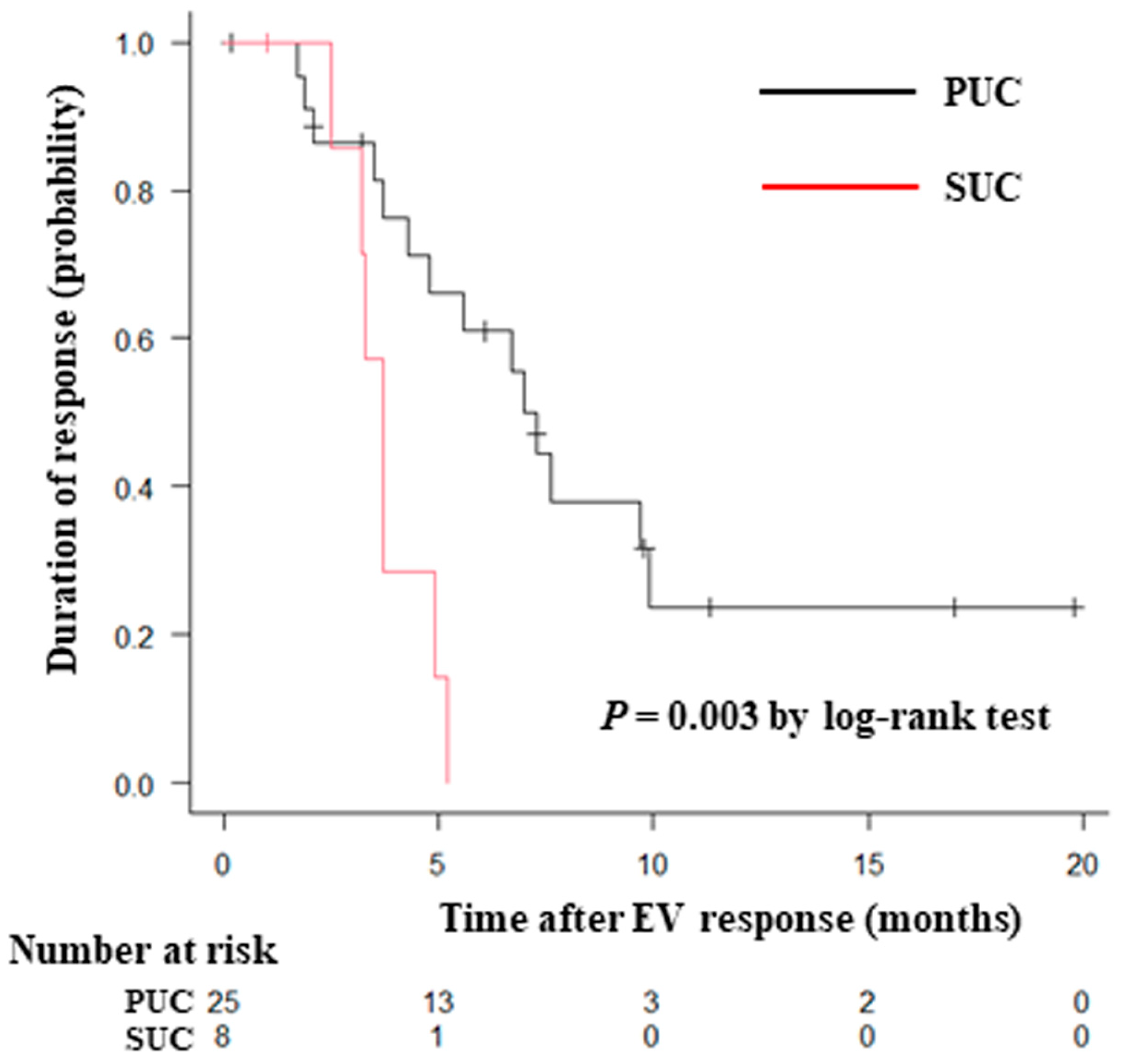 Curroncol 31 00064 g001