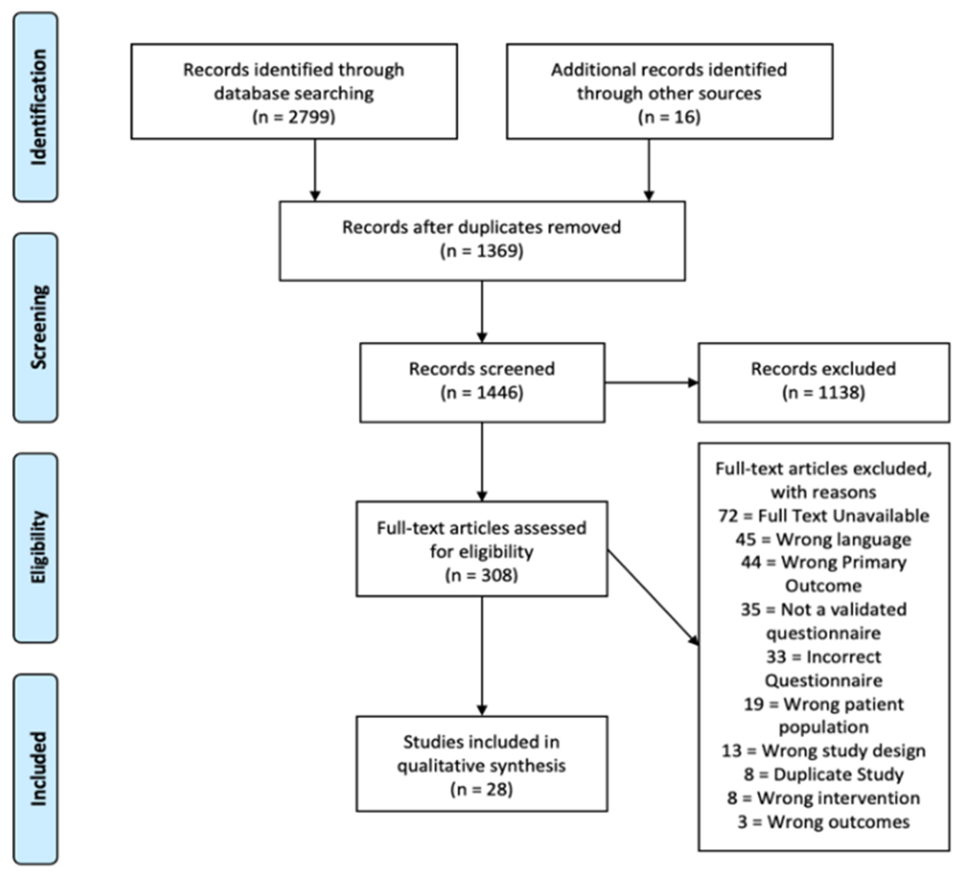 Curroncol 31 00065 g001 Curroncol 31 00065 g001