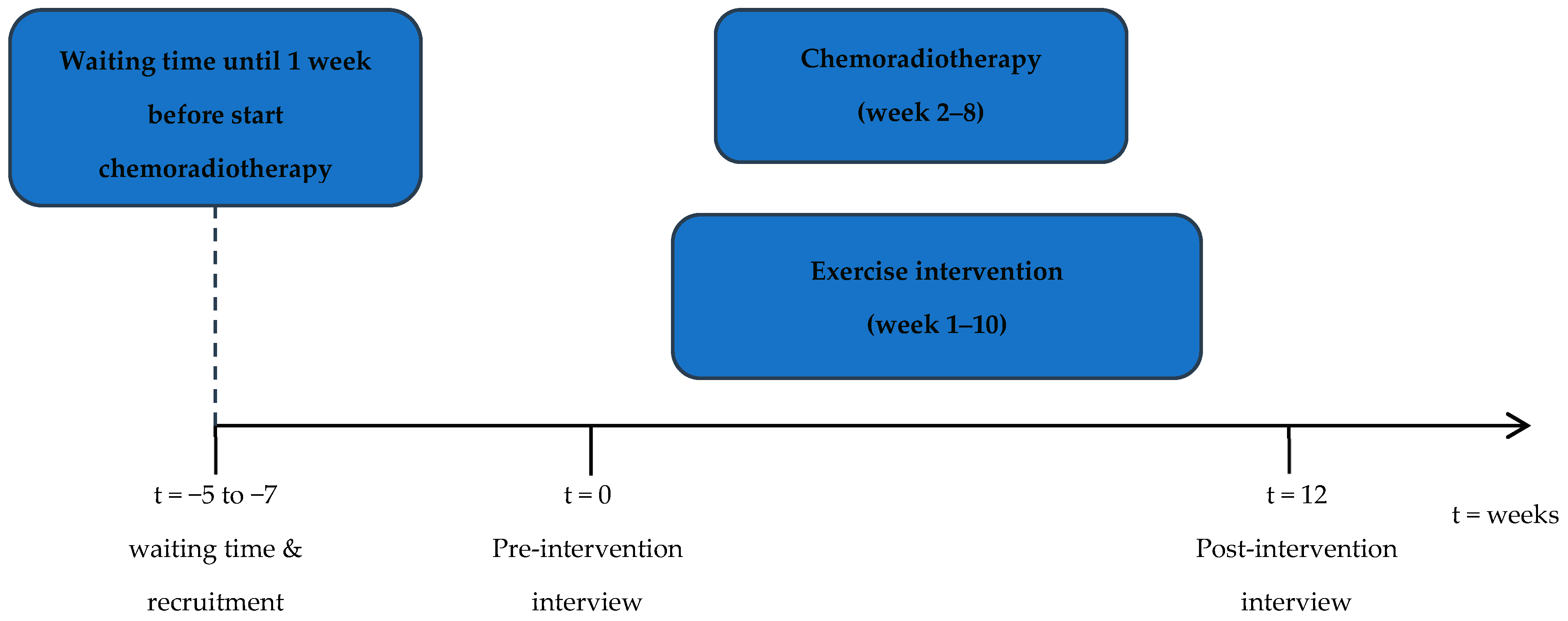Curroncol 31 00066 g001