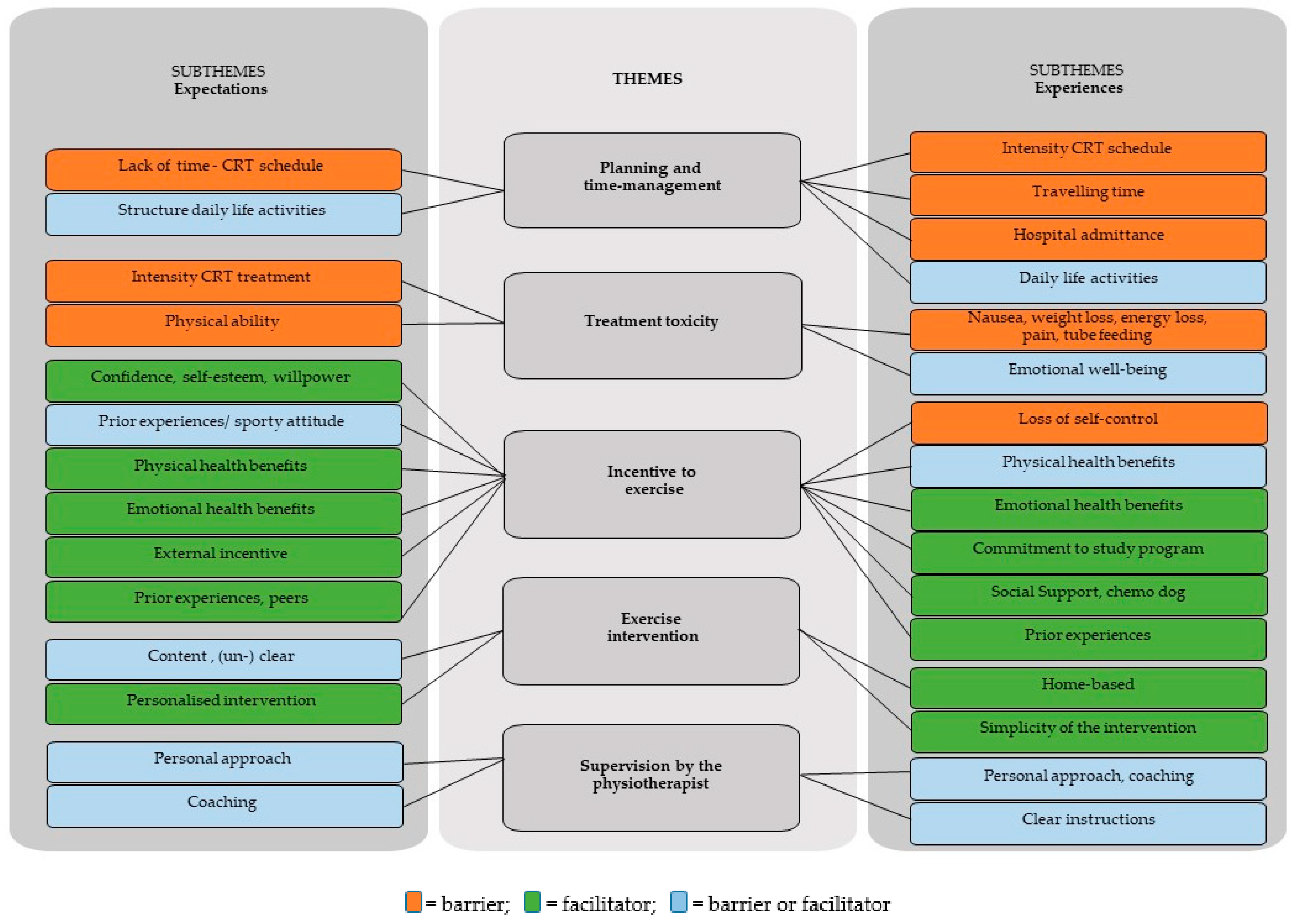 Curroncol 31 00066 g002