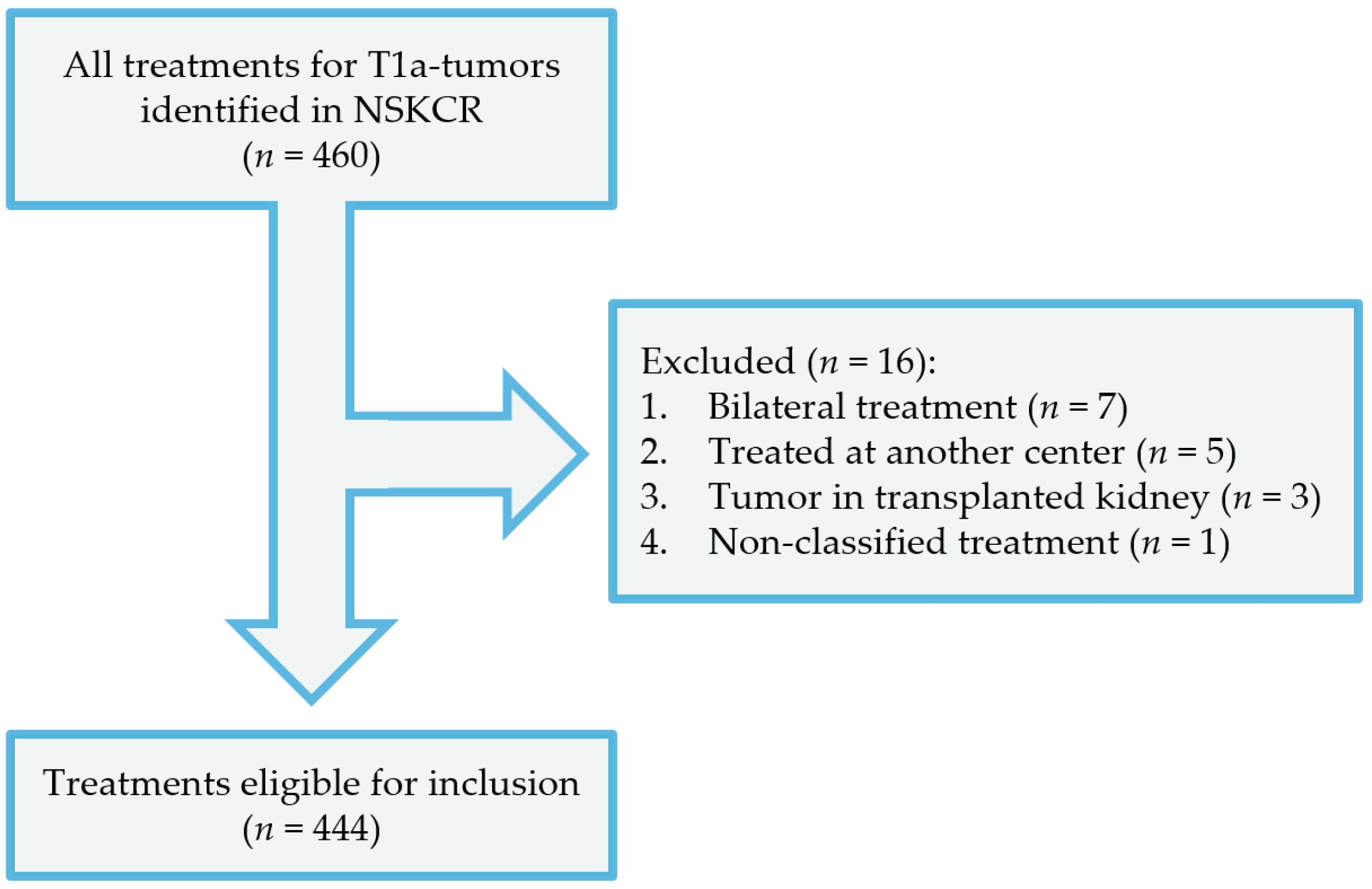 Curroncol 31 00069 g001