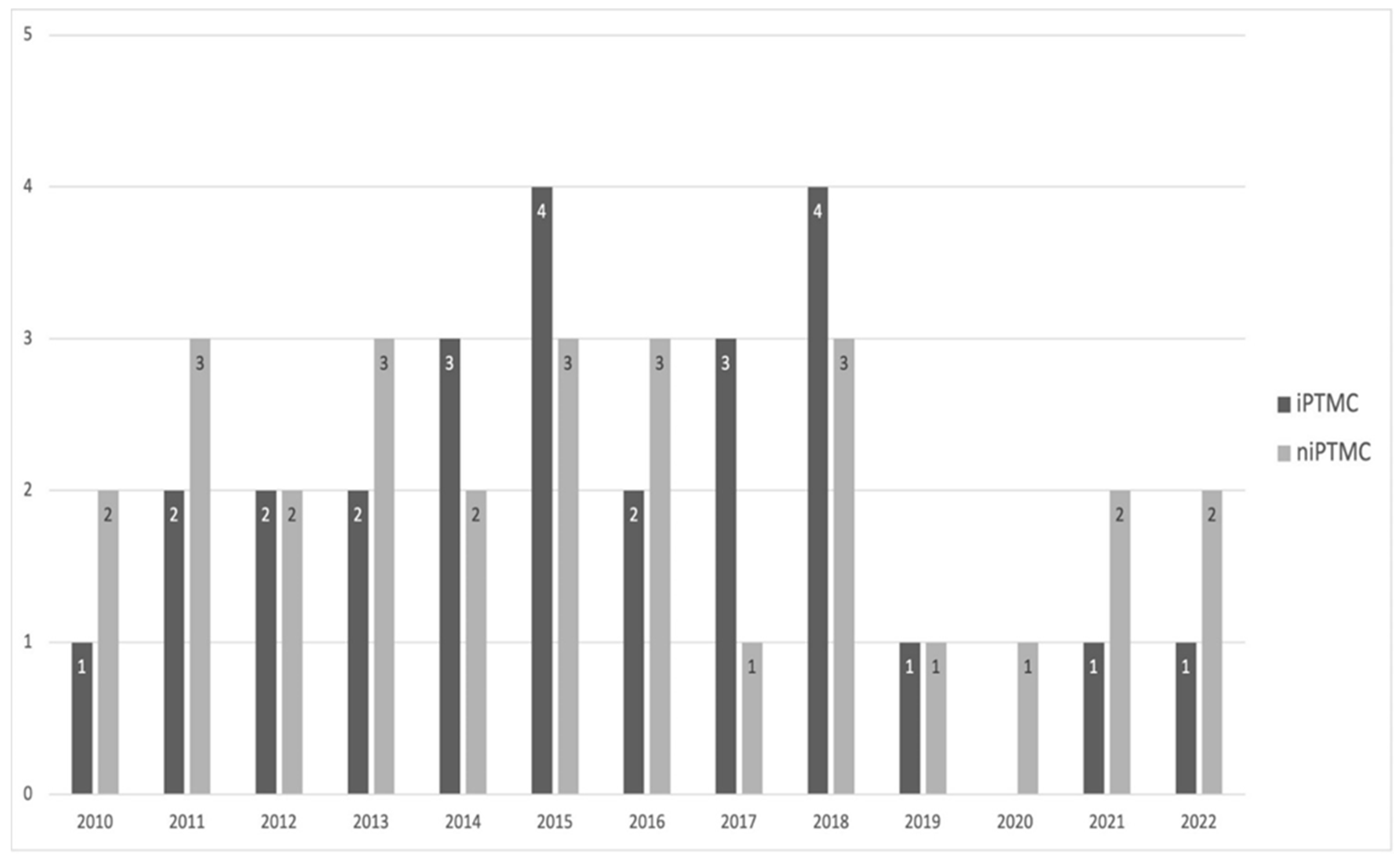 Curroncol 31 00070 g001