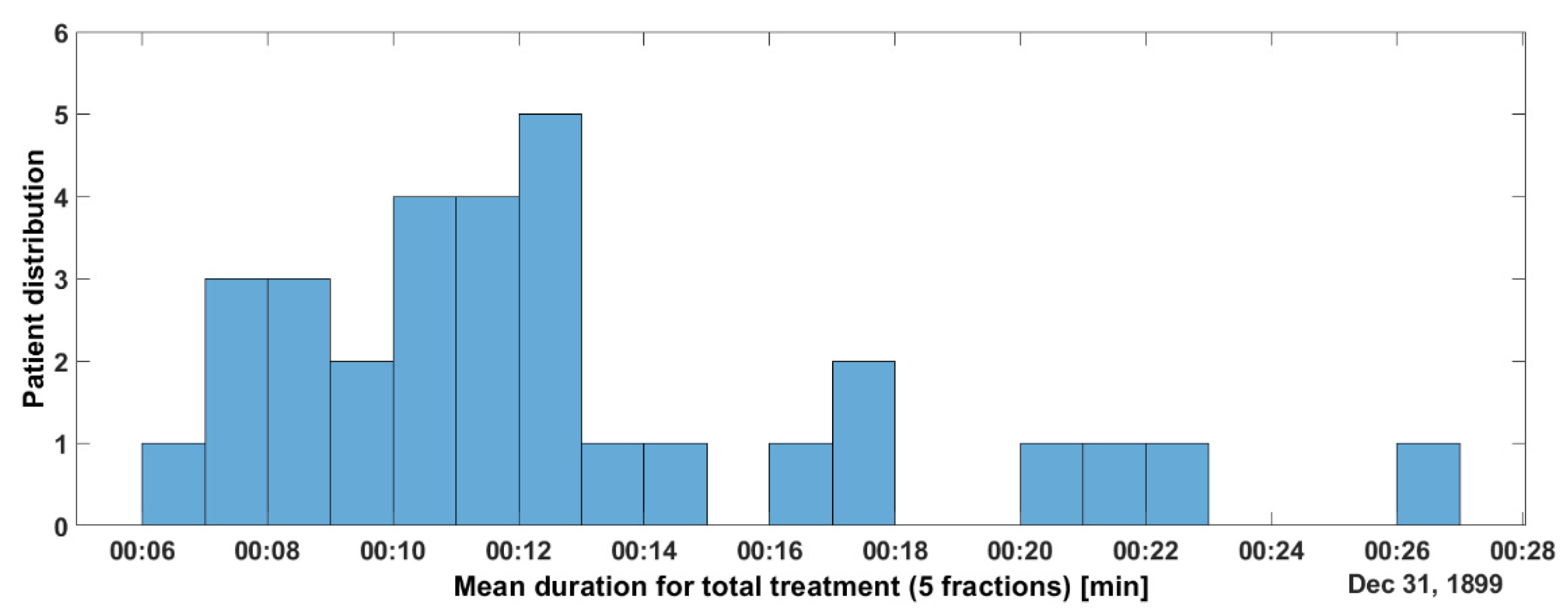 Curroncol 31 00072 g004
